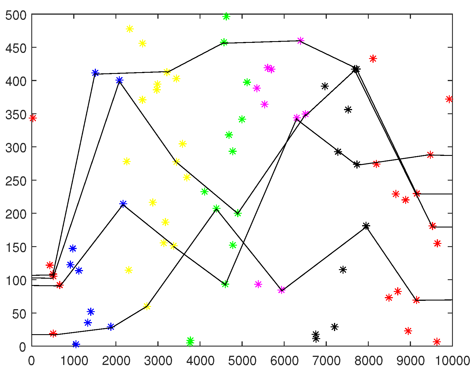 Sensors 19 02546 g009