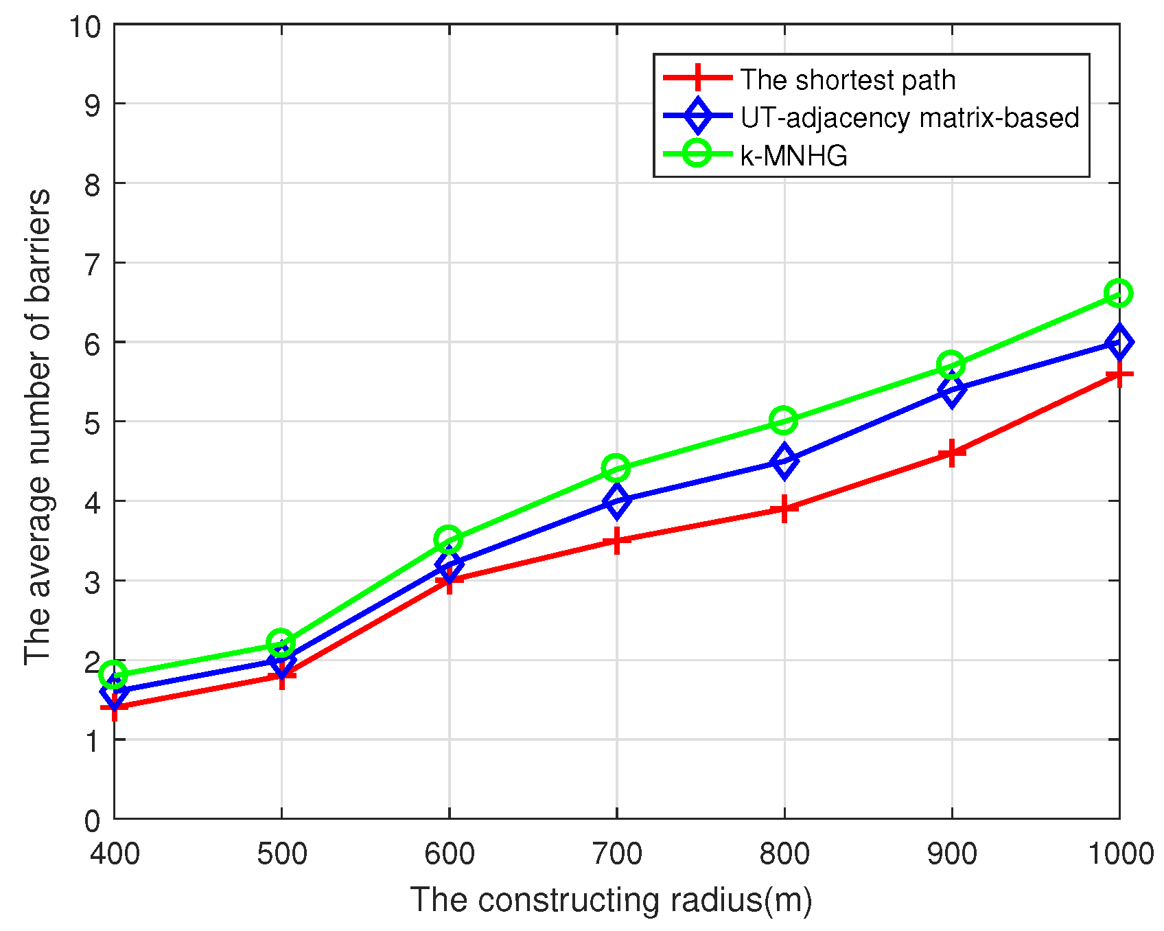Sensors 19 02546 g011
