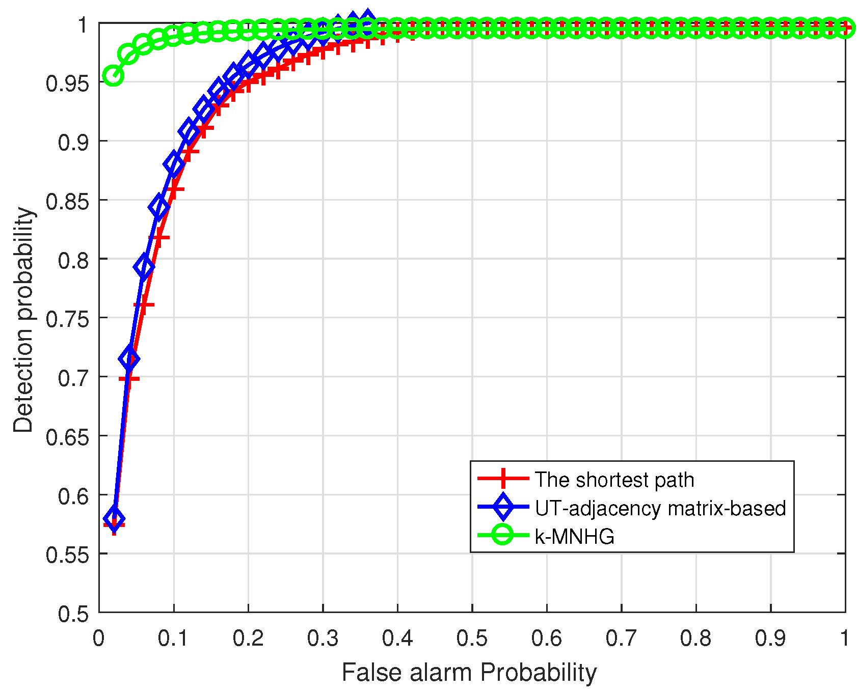Sensors 19 02546 g014