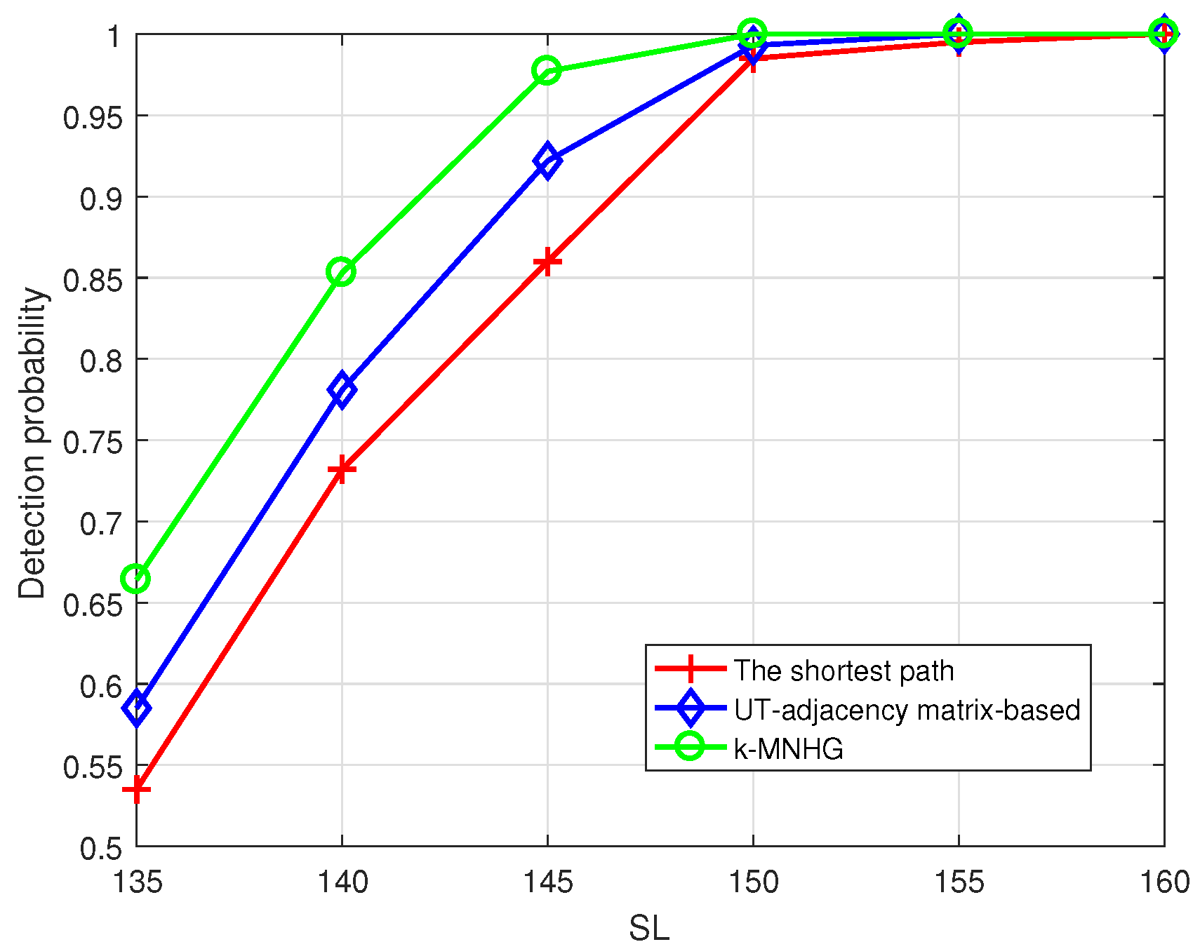 Sensors 19 02546 g015