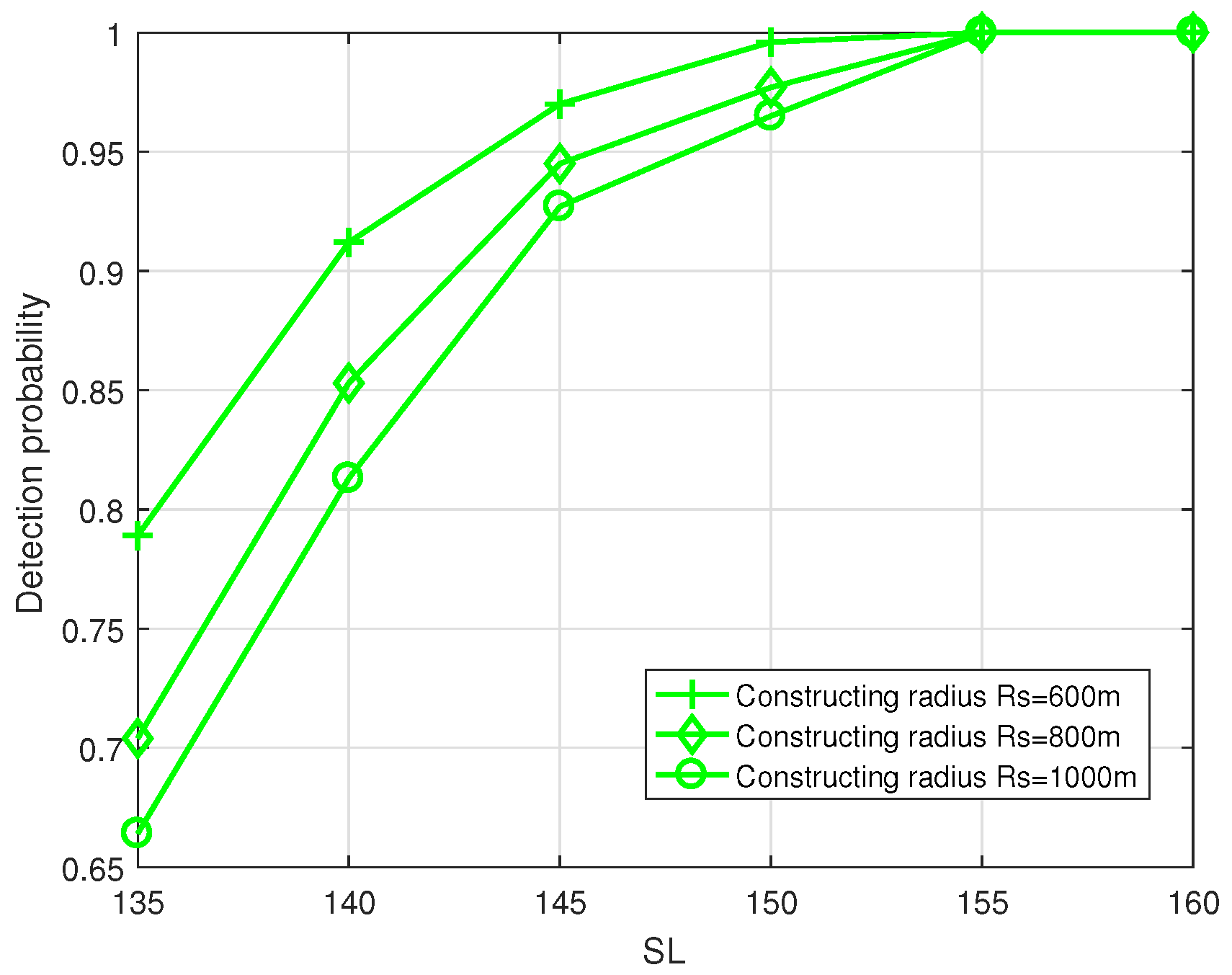 Sensors 19 02546 g016