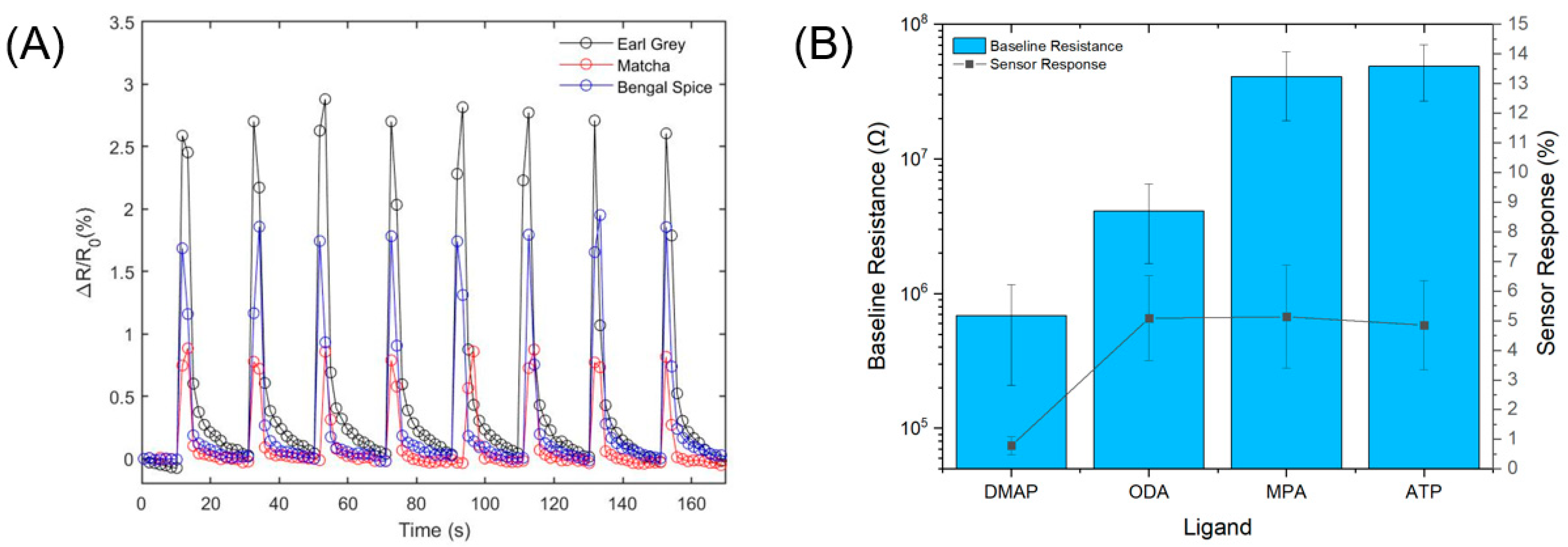 Sensors 19 02547 g003 Sensors 19 02547 g003