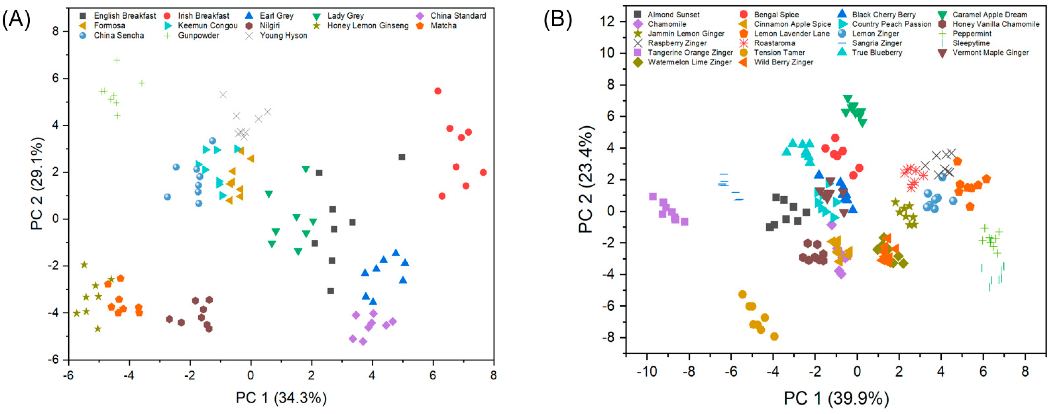 Sensors 19 02547 g004 Sensors 19 02547 g004