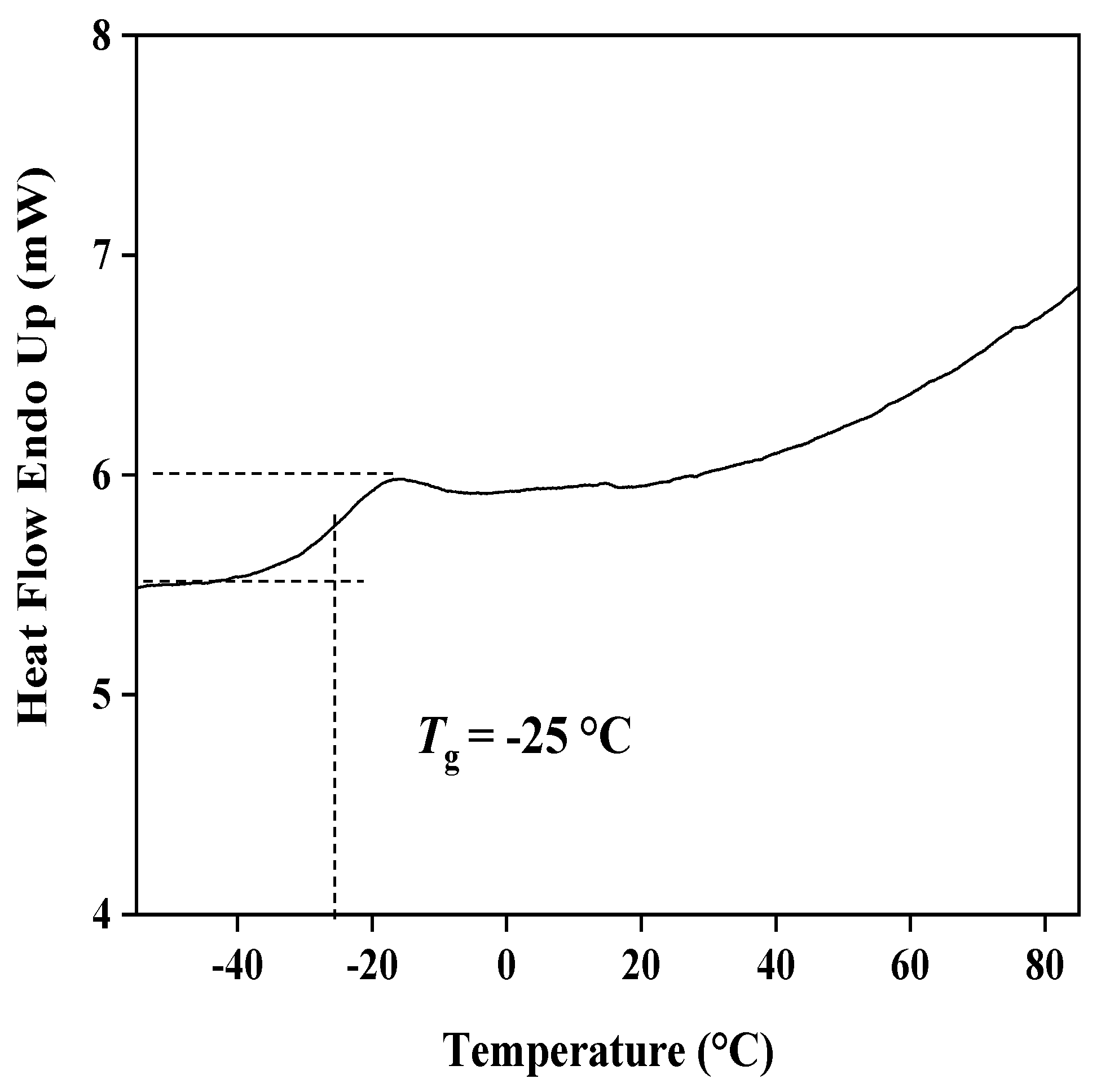 Sensors 19 02550 g002 Sensors 19 02550 g002