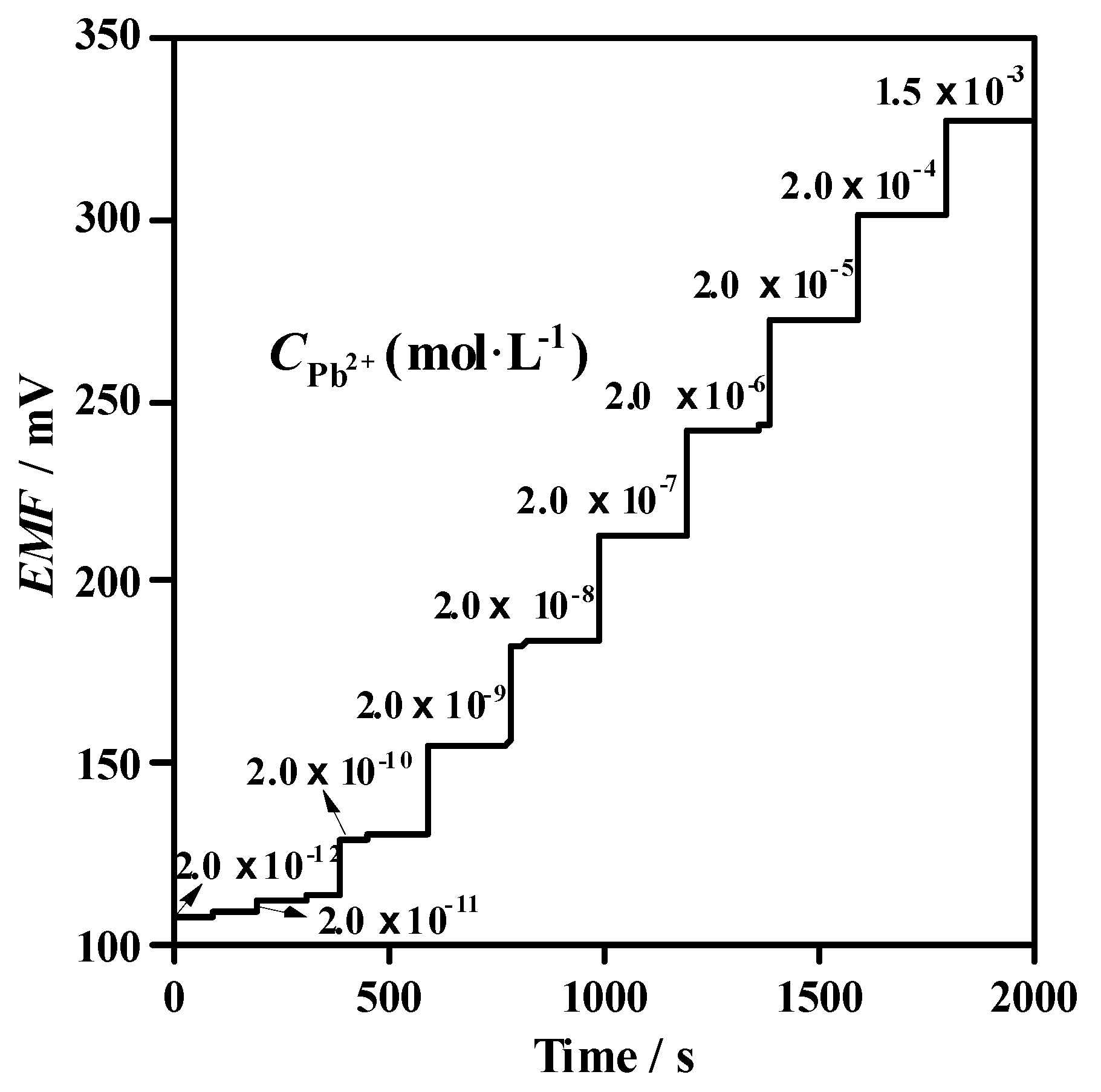 Sensors 19 02550 g004 Sensors 19 02550 g004