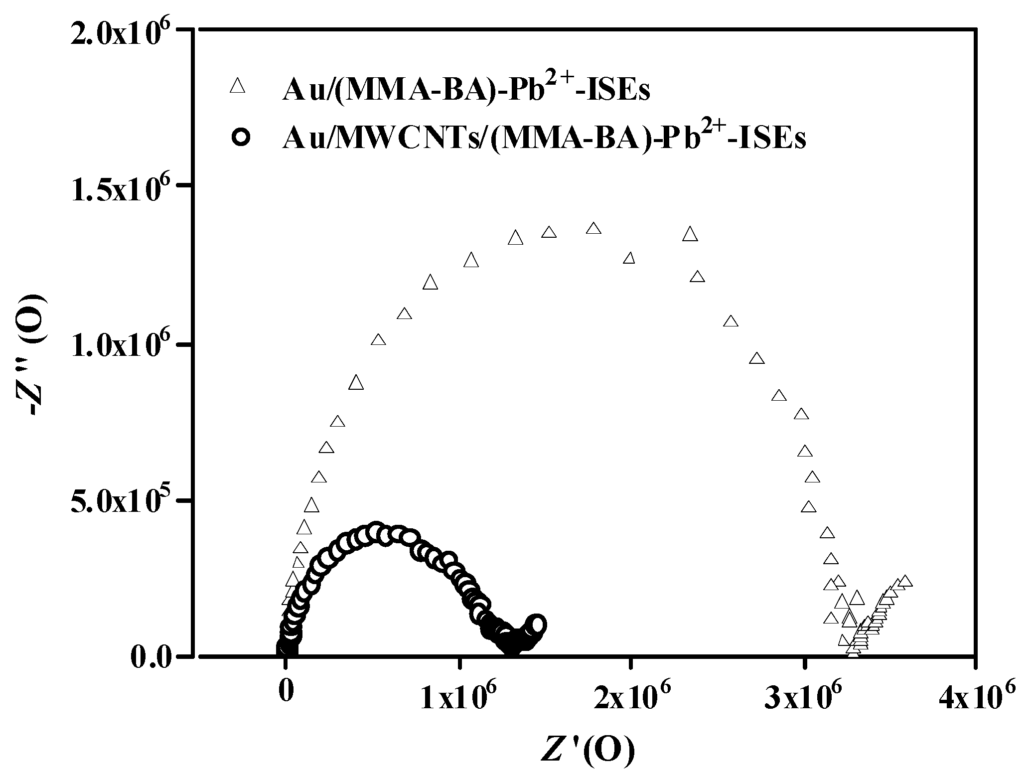 Sensors 19 02550 g006 Sensors 19 02550 g006