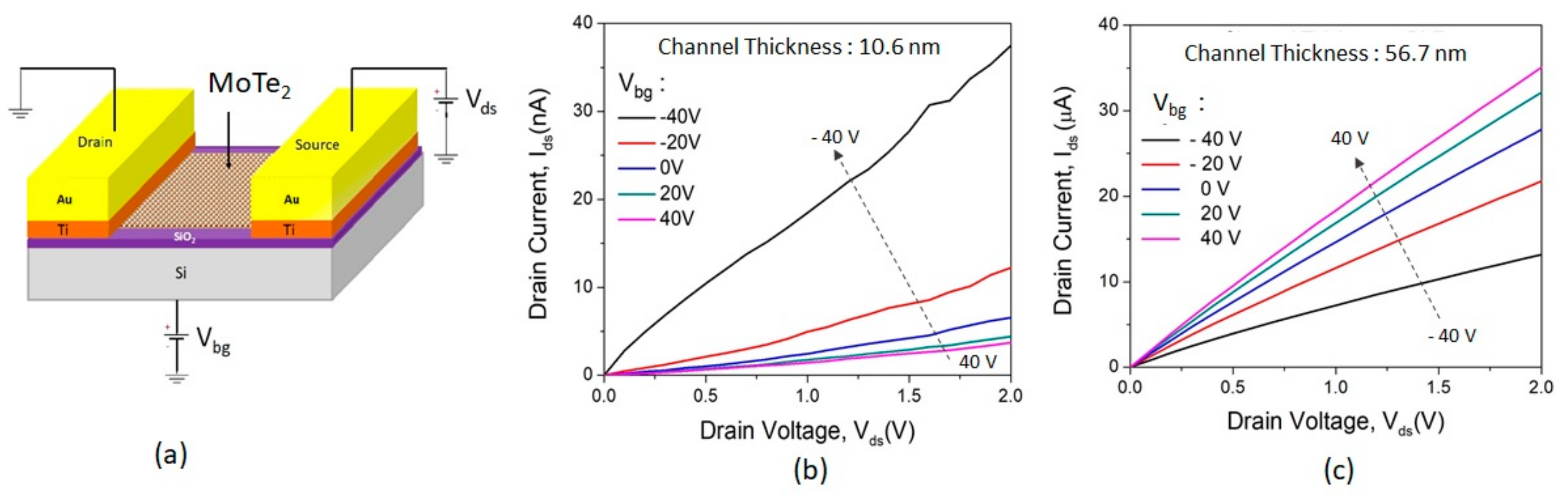 Sensors 19 02551 g002