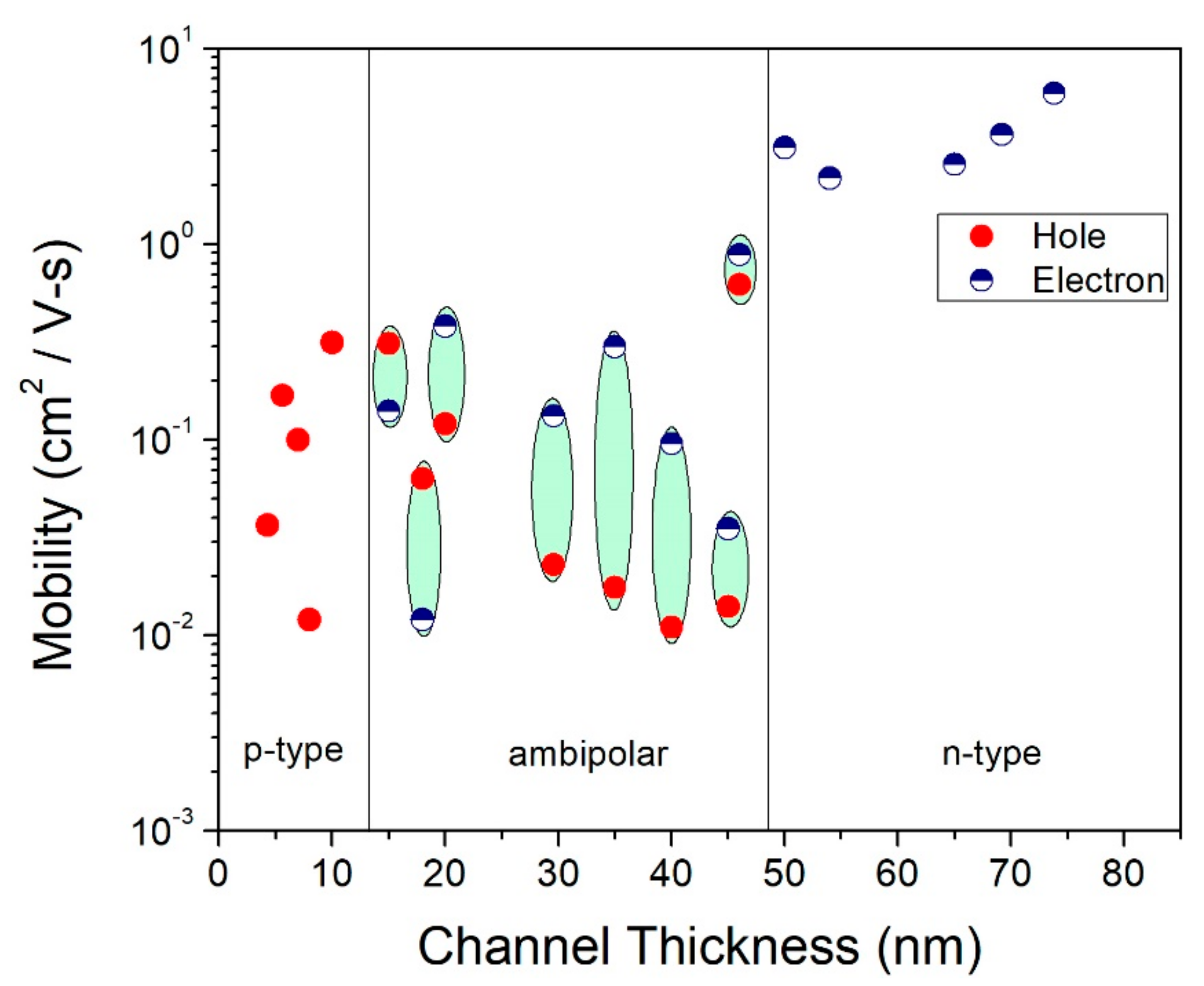 Sensors 19 02551 g004