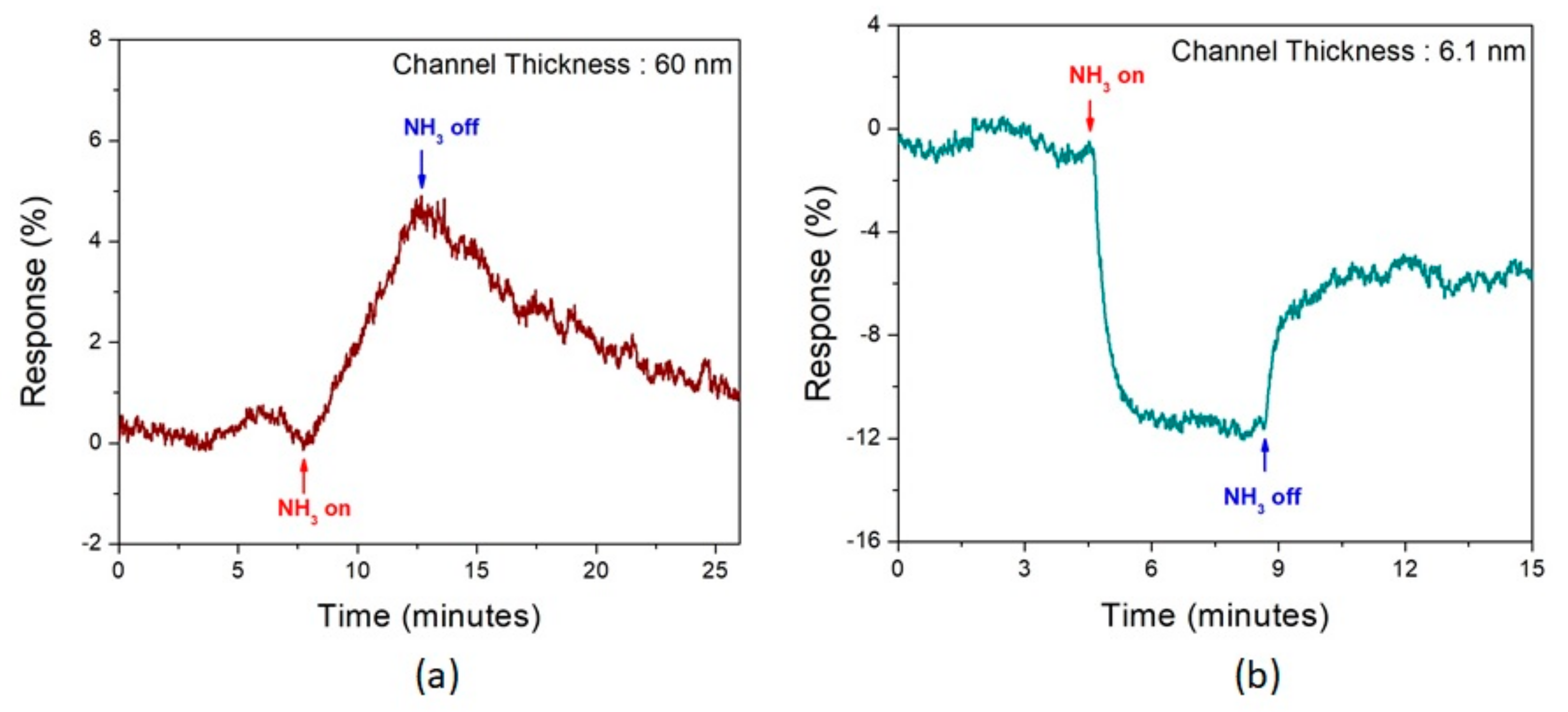 Sensors 19 02551 g007