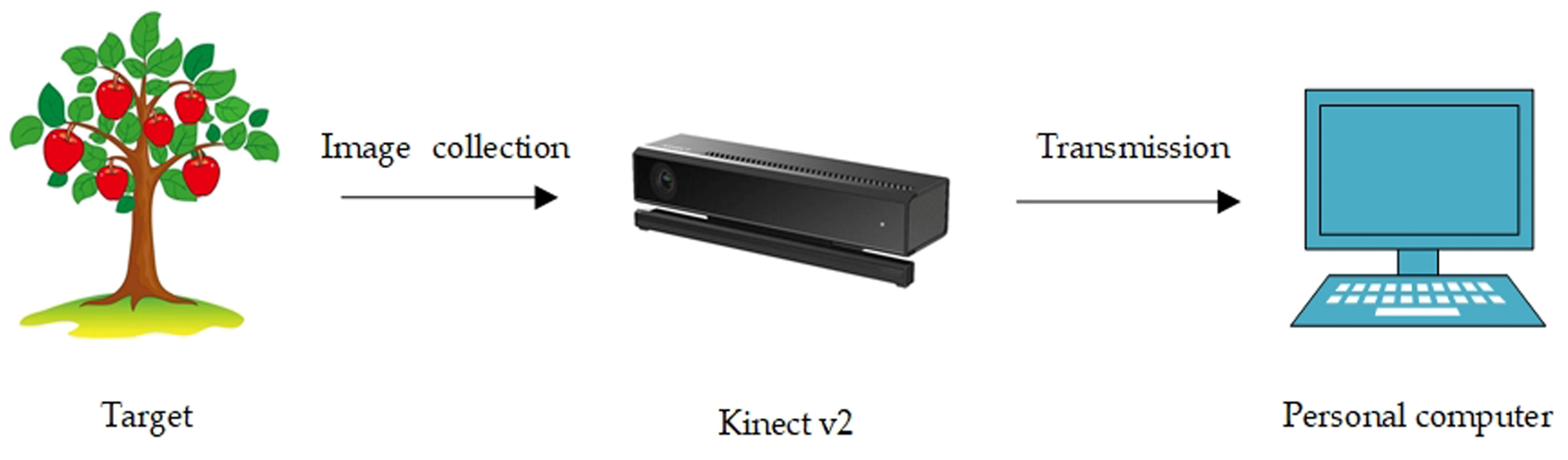 Sensors 19 02553 g002 Sensors 19 02553 g002