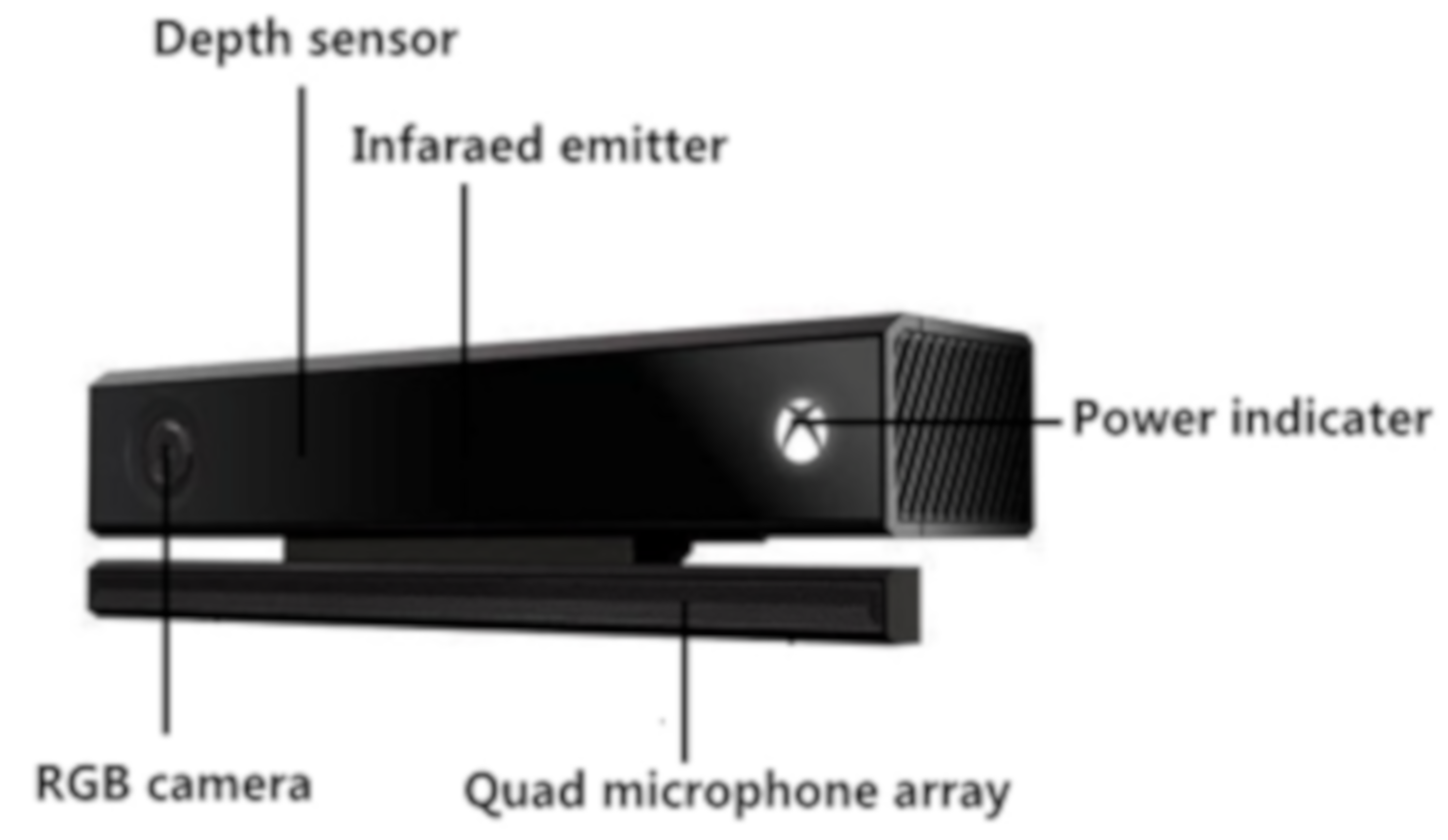 Sensors 19 02553 g003 Sensors 19 02553 g003