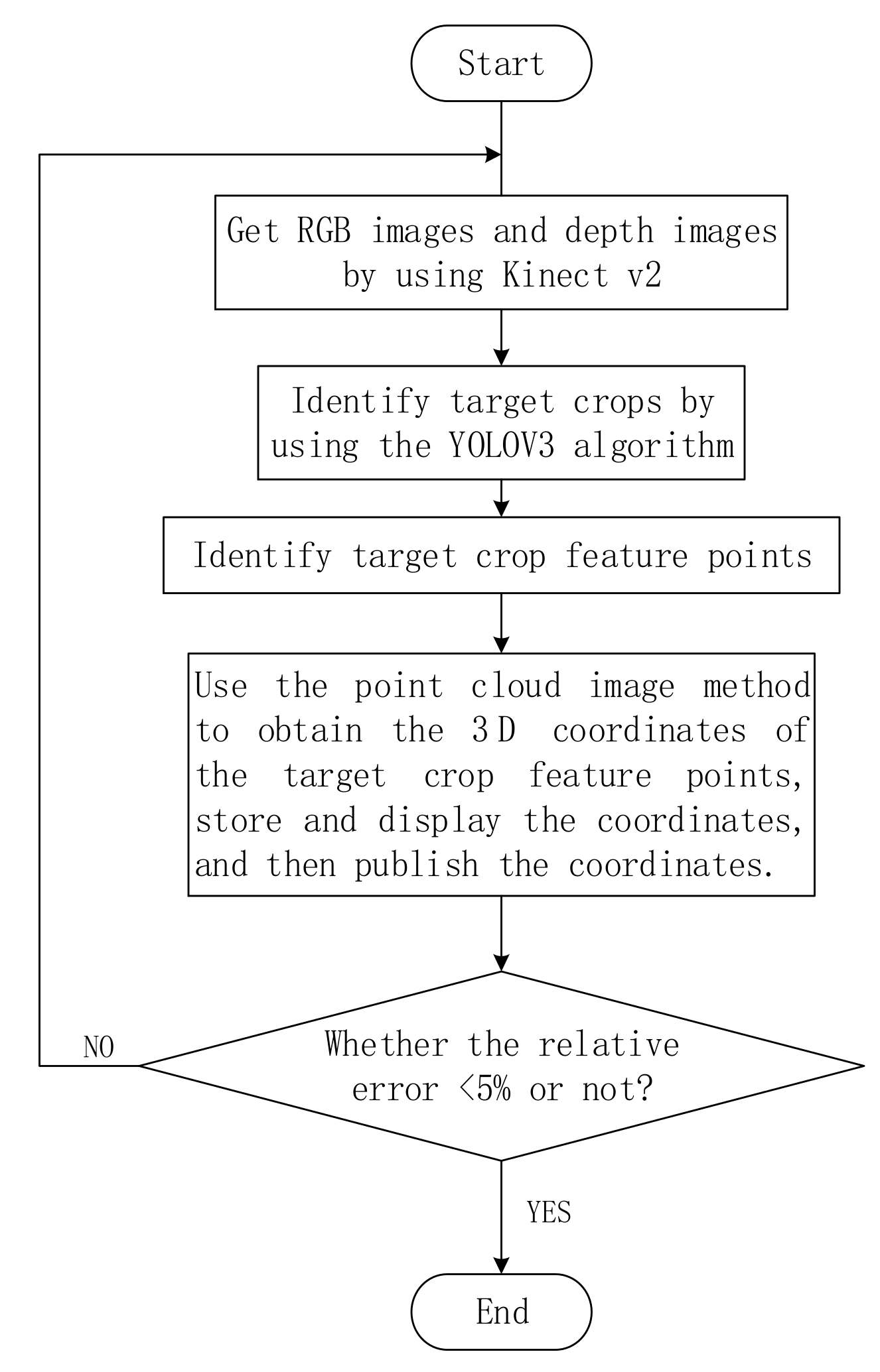 Sensors 19 02553 g006 Sensors 19 02553 g006