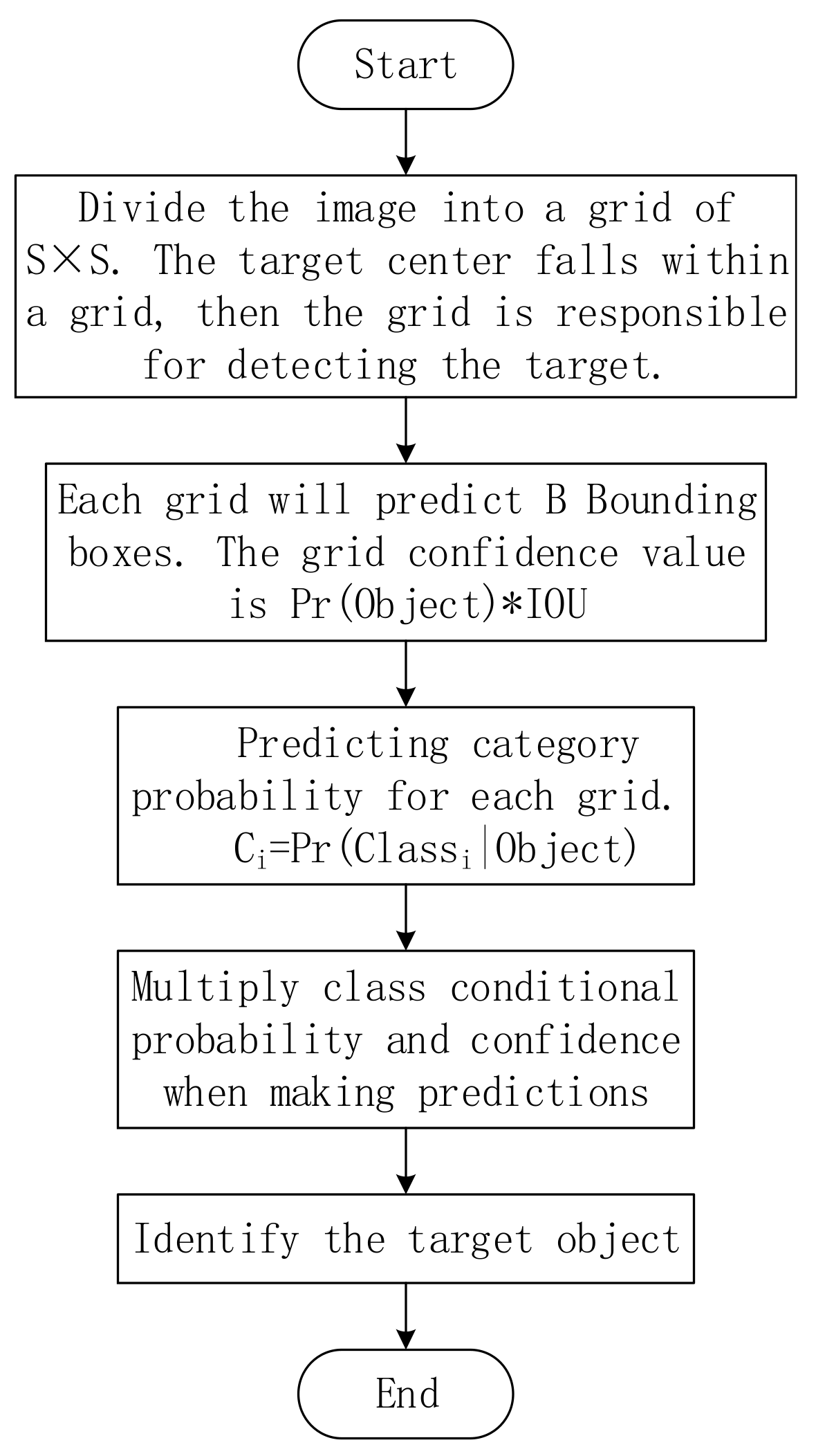 Sensors 19 02553 g008 Sensors 19 02553 g008