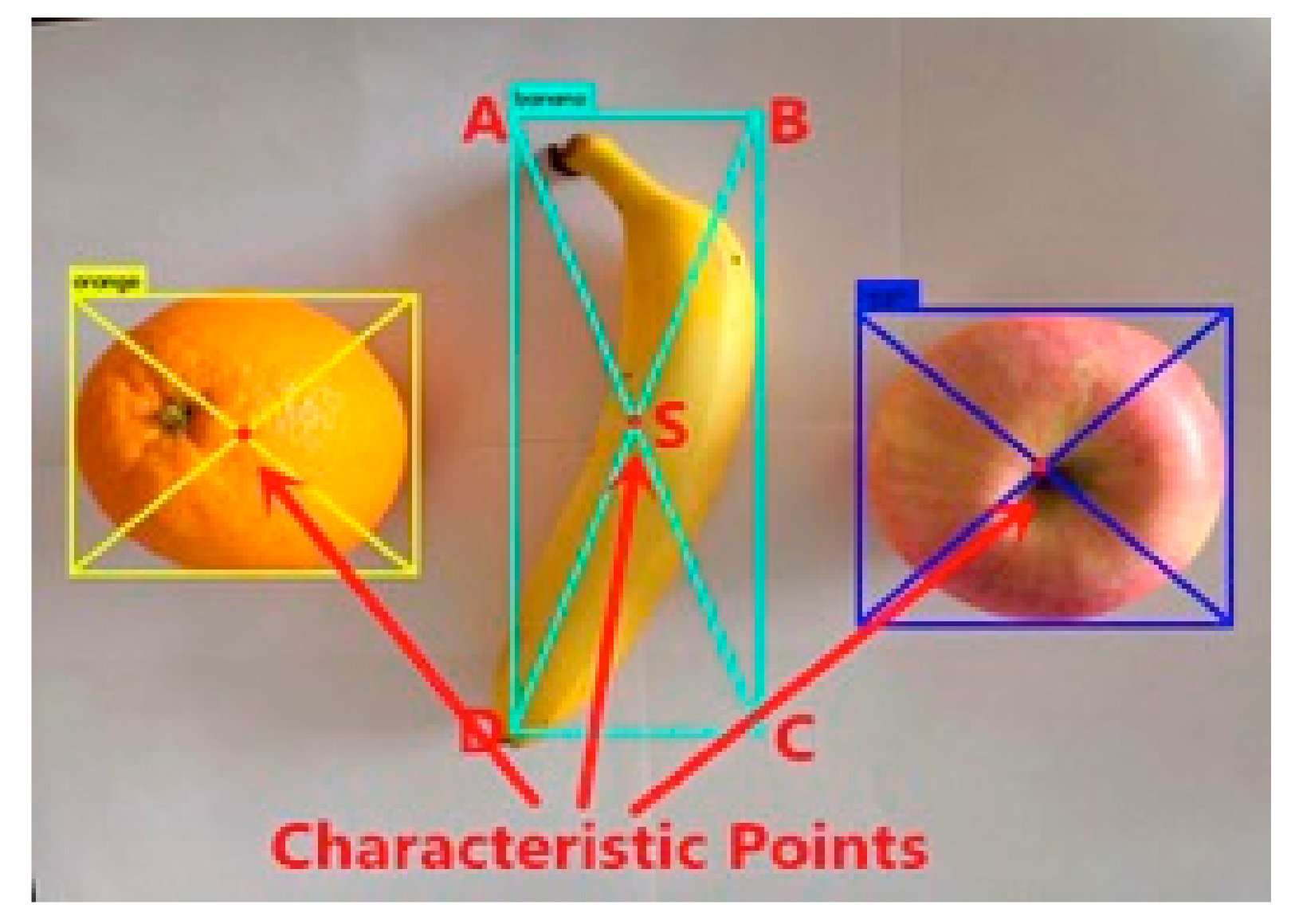 Sensors 19 02553 g010 Sensors 19 02553 g010