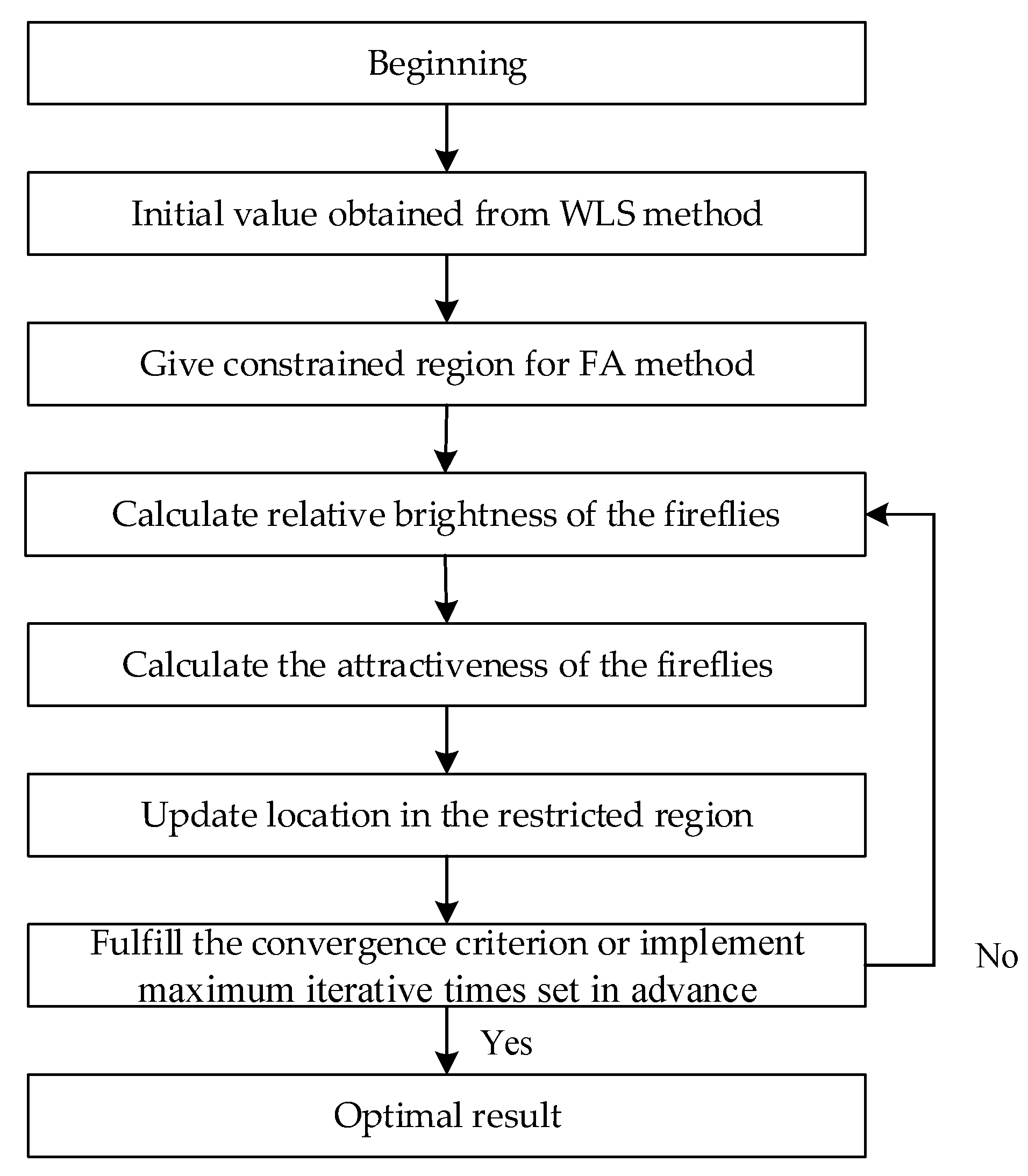Sensors 19 02554 g002