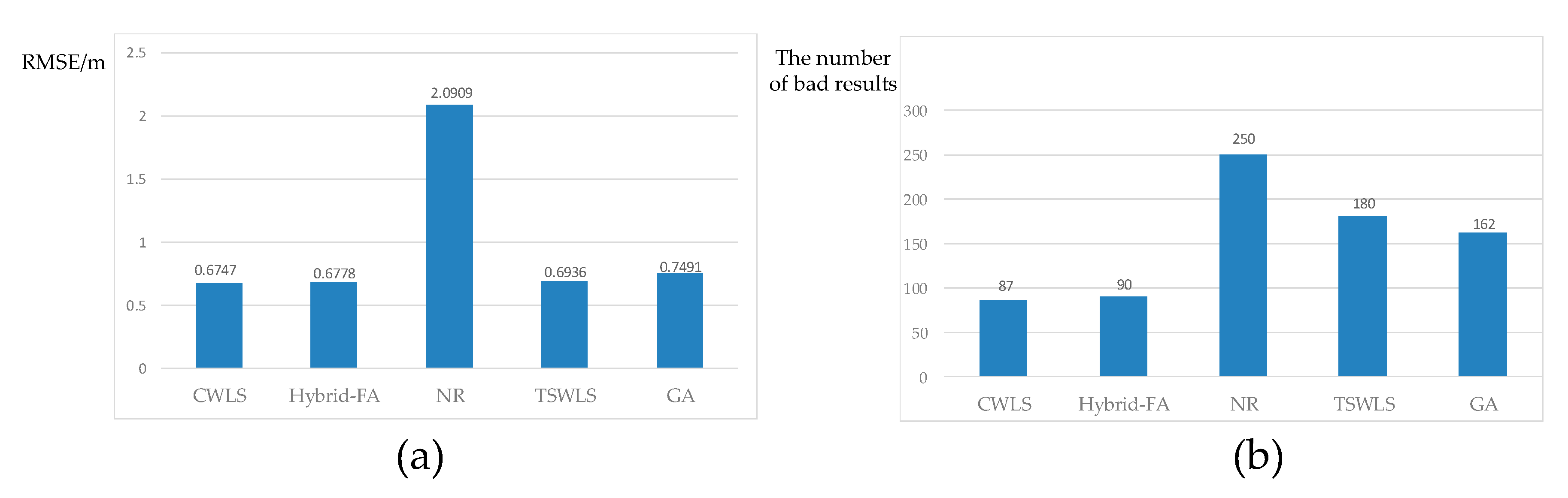 Sensors 19 02554 g007