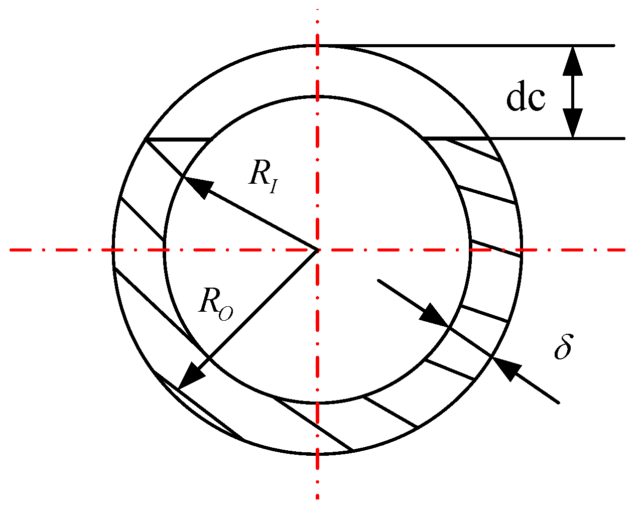 Sensors 19 02556 g005