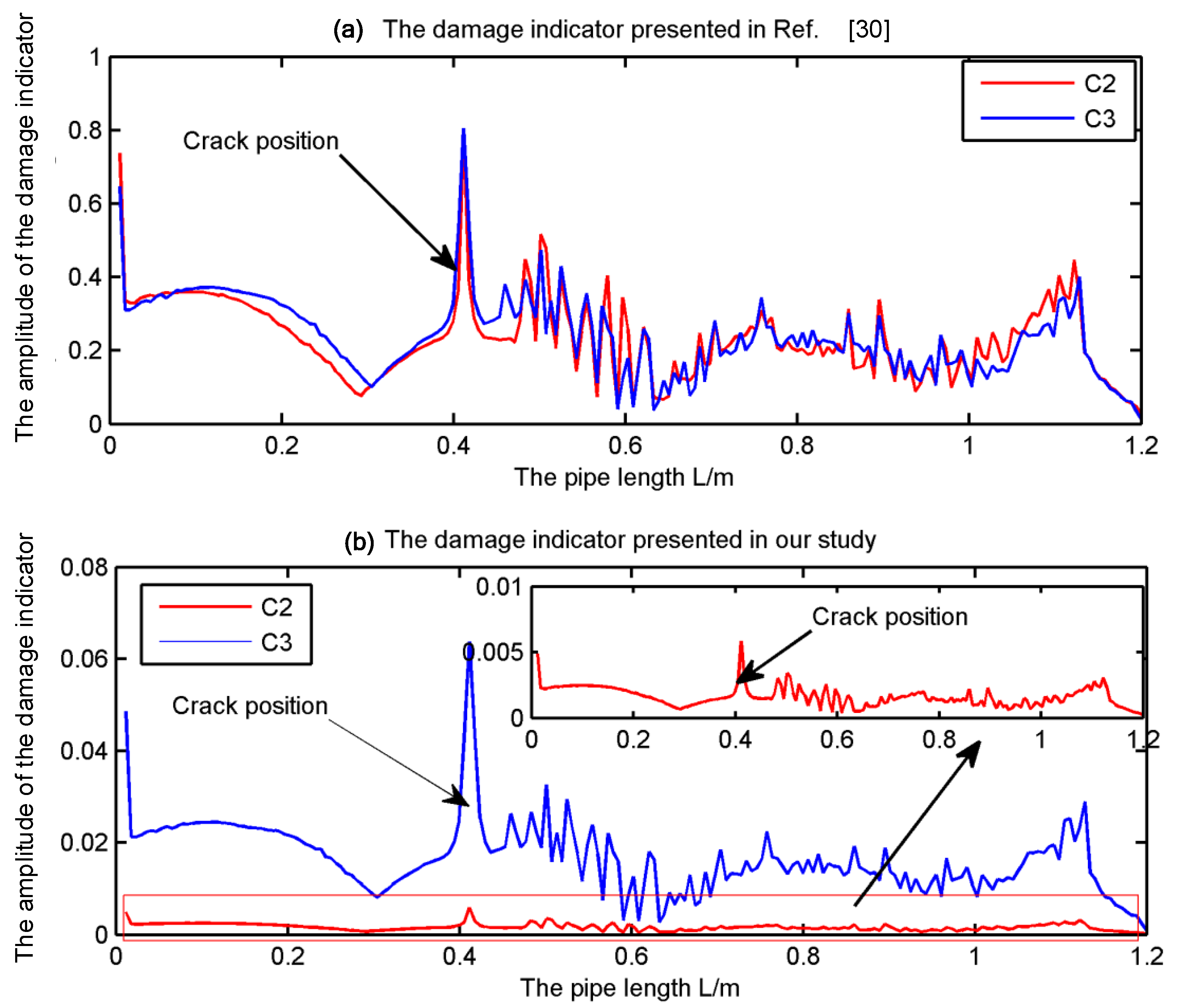 Sensors 19 02556 g007