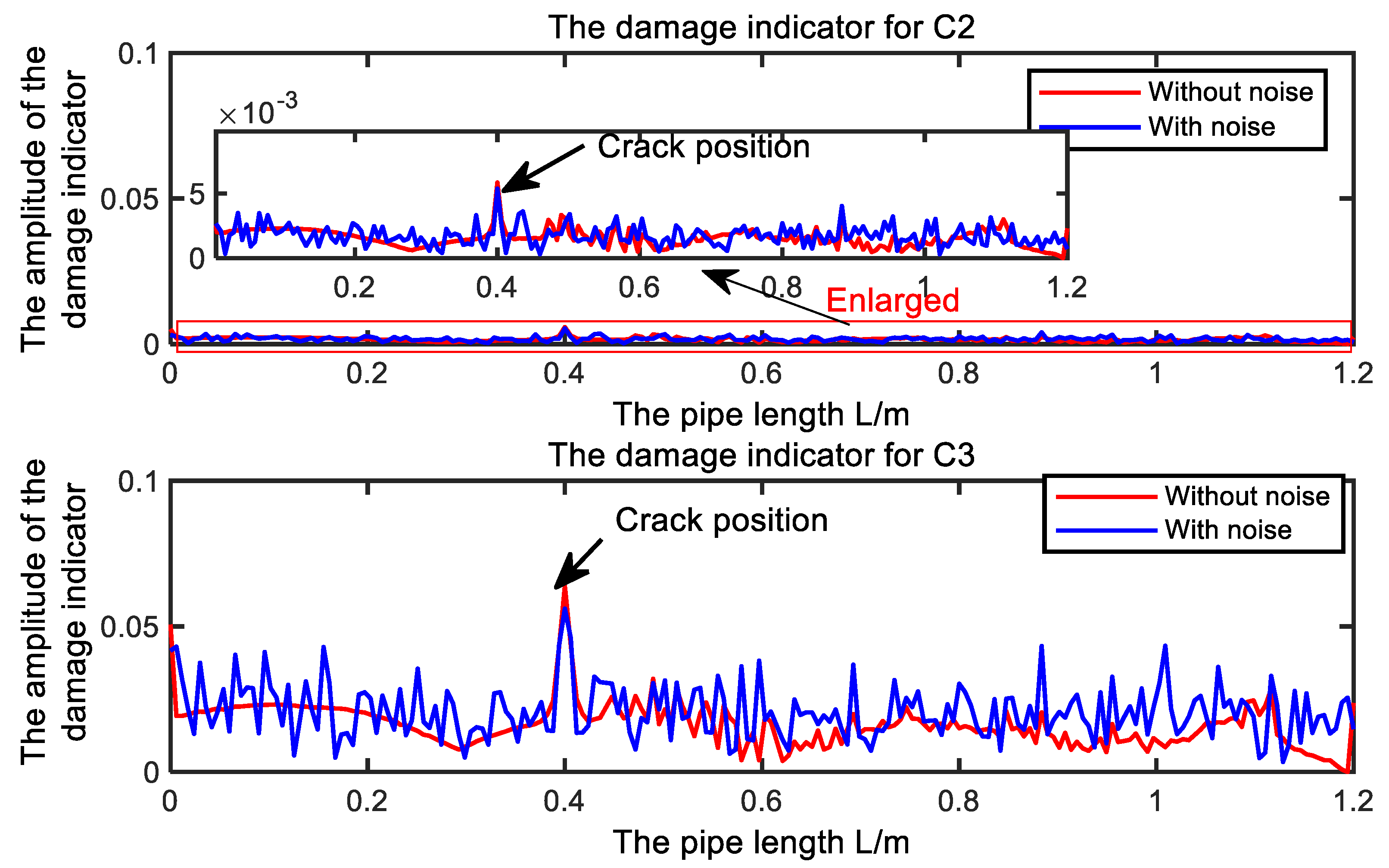 Sensors 19 02556 g008
