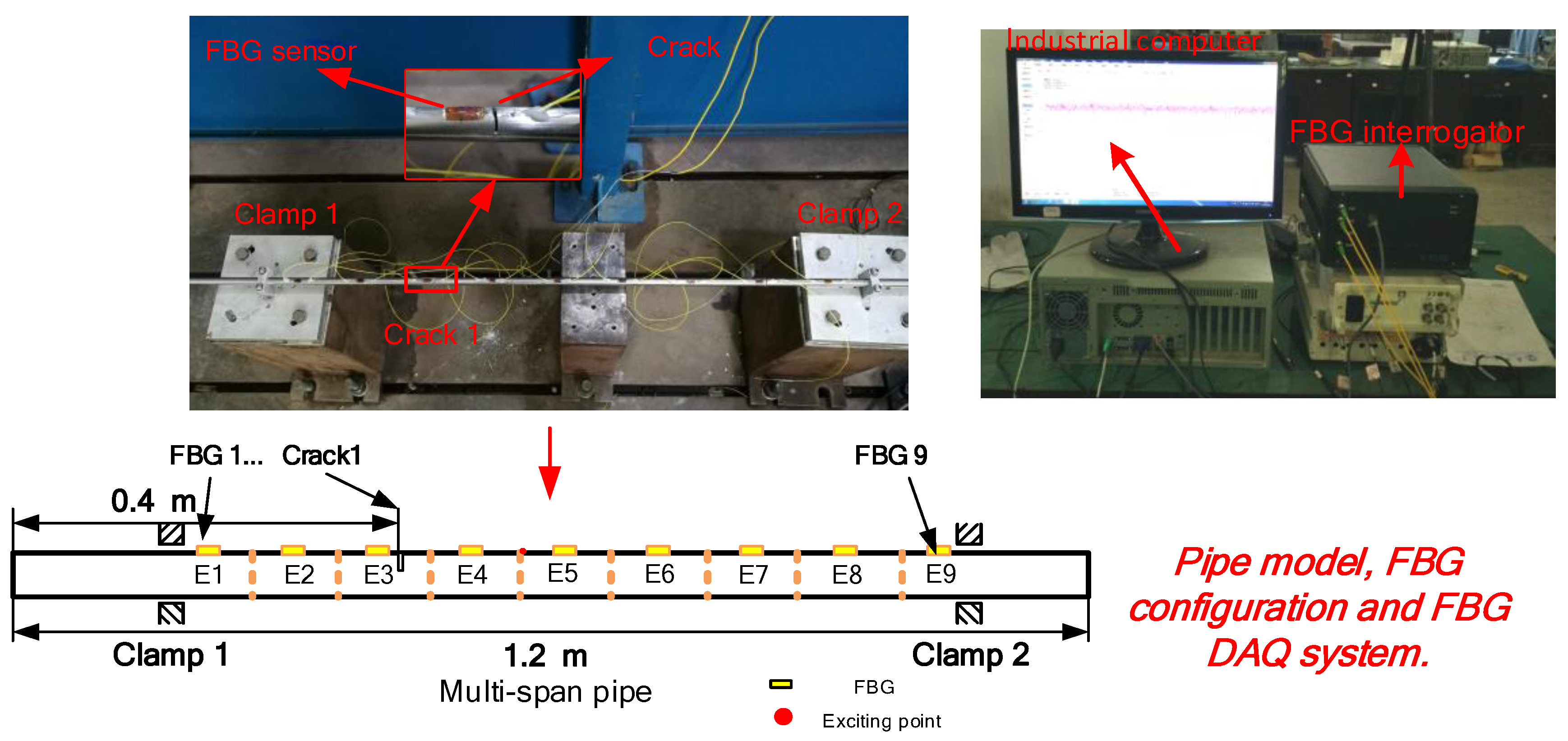 Sensors 19 02556 g009
