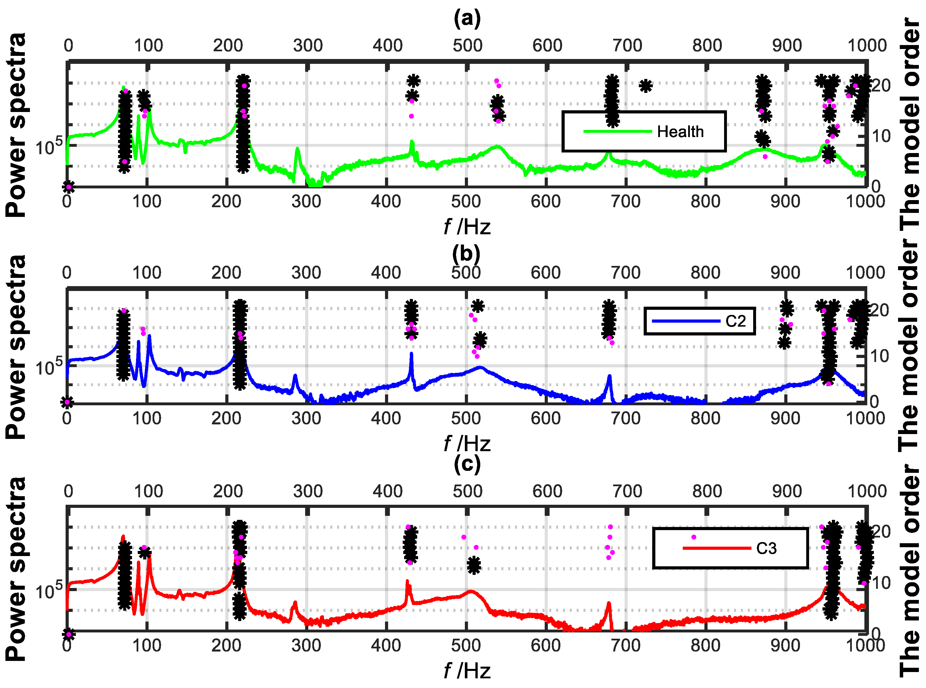 Sensors 19 02556 g010