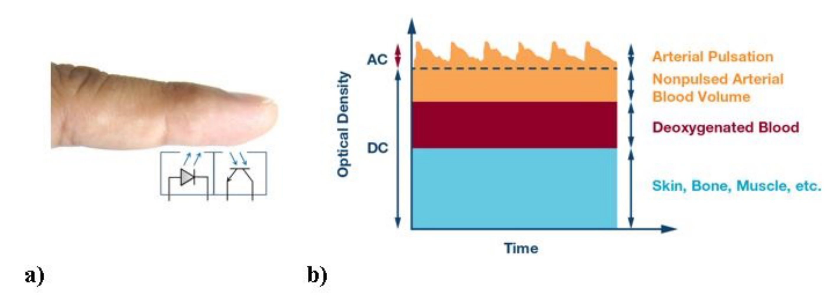 Sensors 19 02557 g001