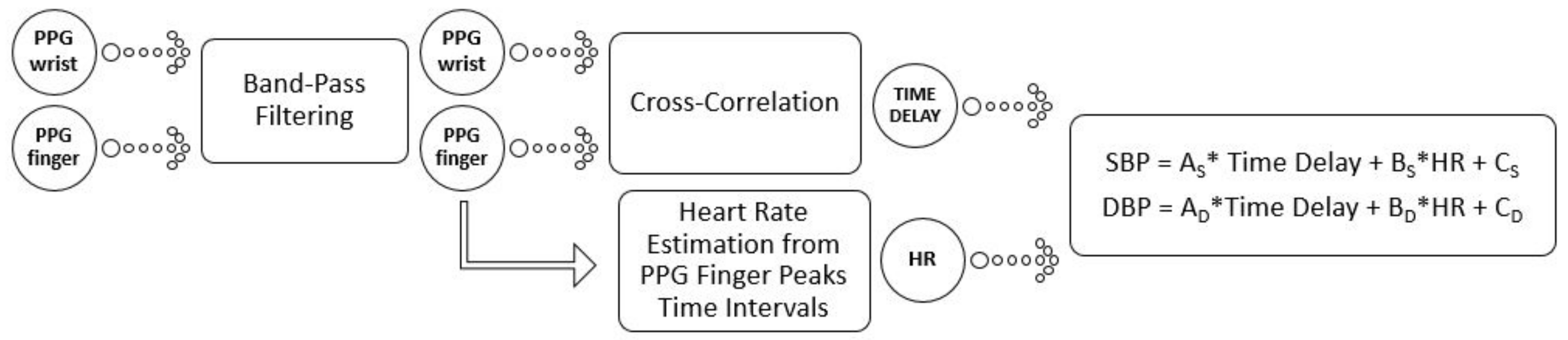 Sensors 19 02557 g004