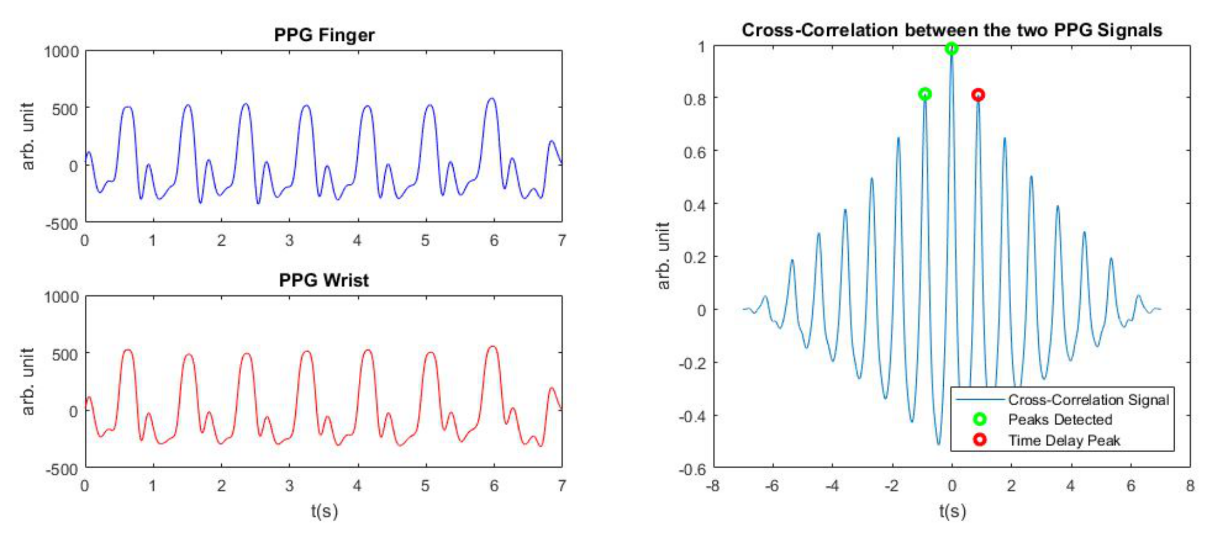 Sensors 19 02557 g005