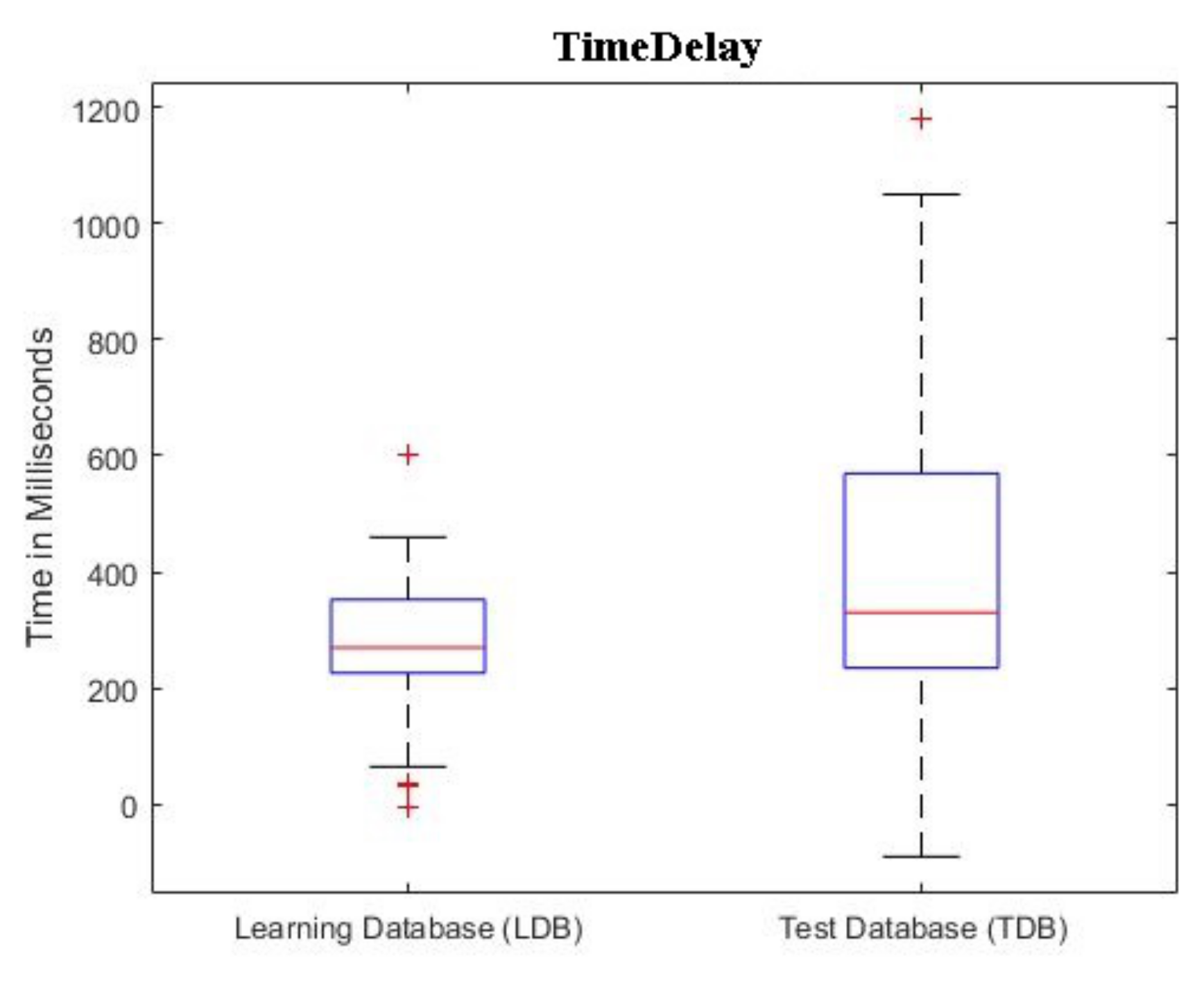 Sensors 19 02557 g006