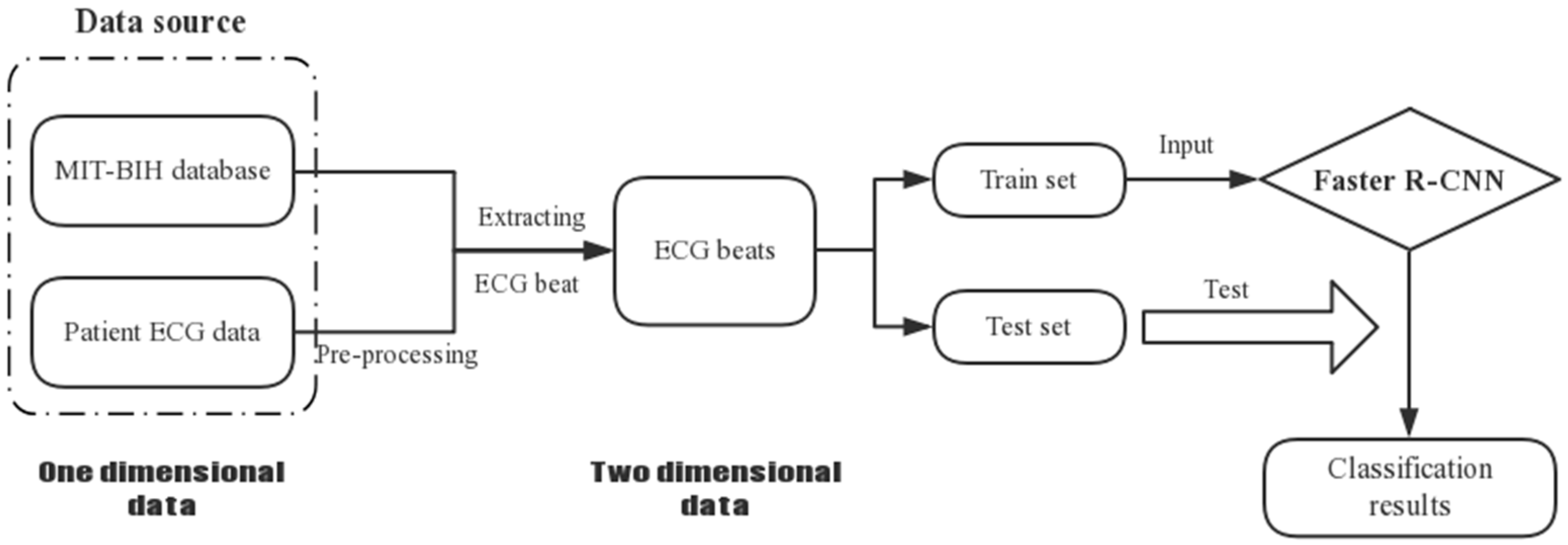 Sensors 19 02558 g001