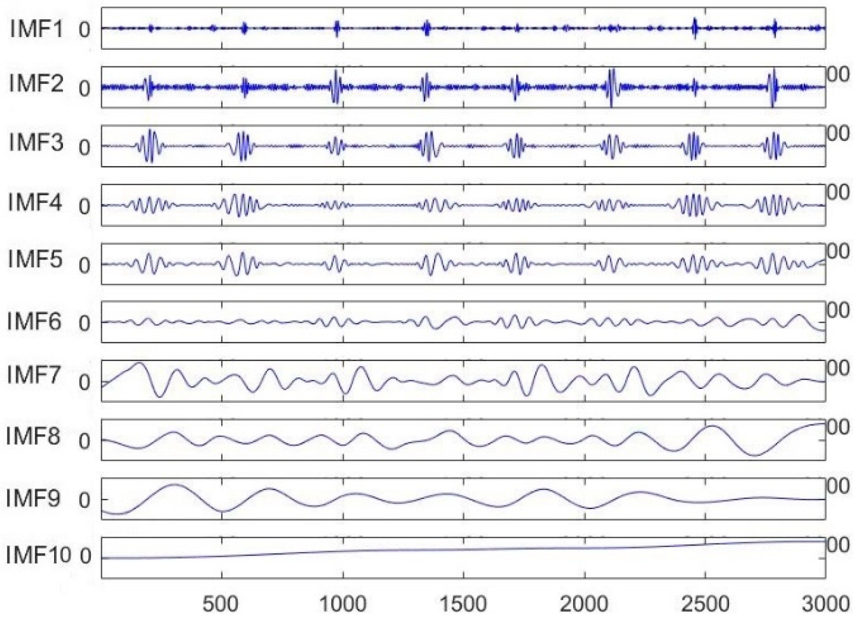Sensors 19 02558 g002