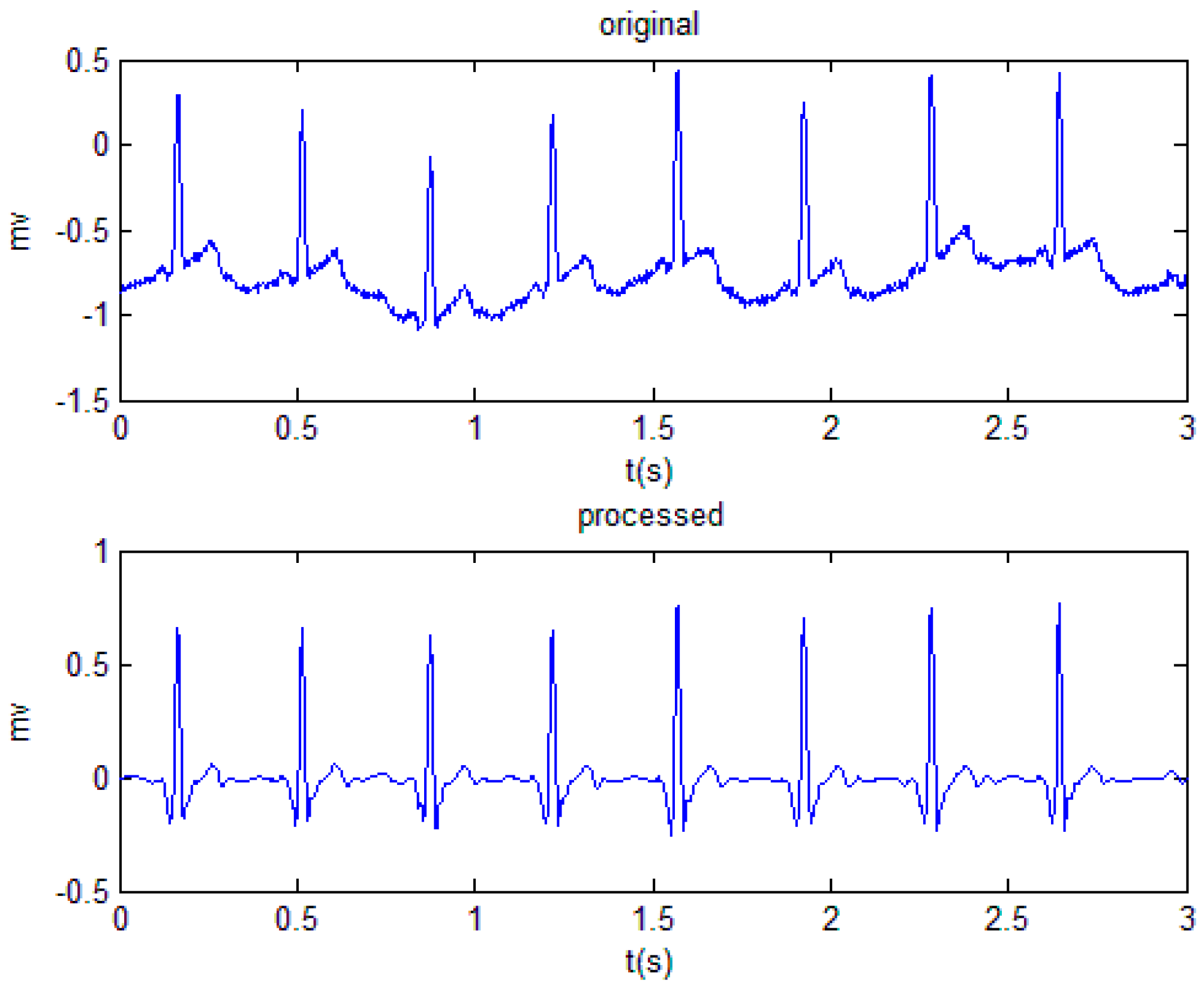 Sensors 19 02558 g004