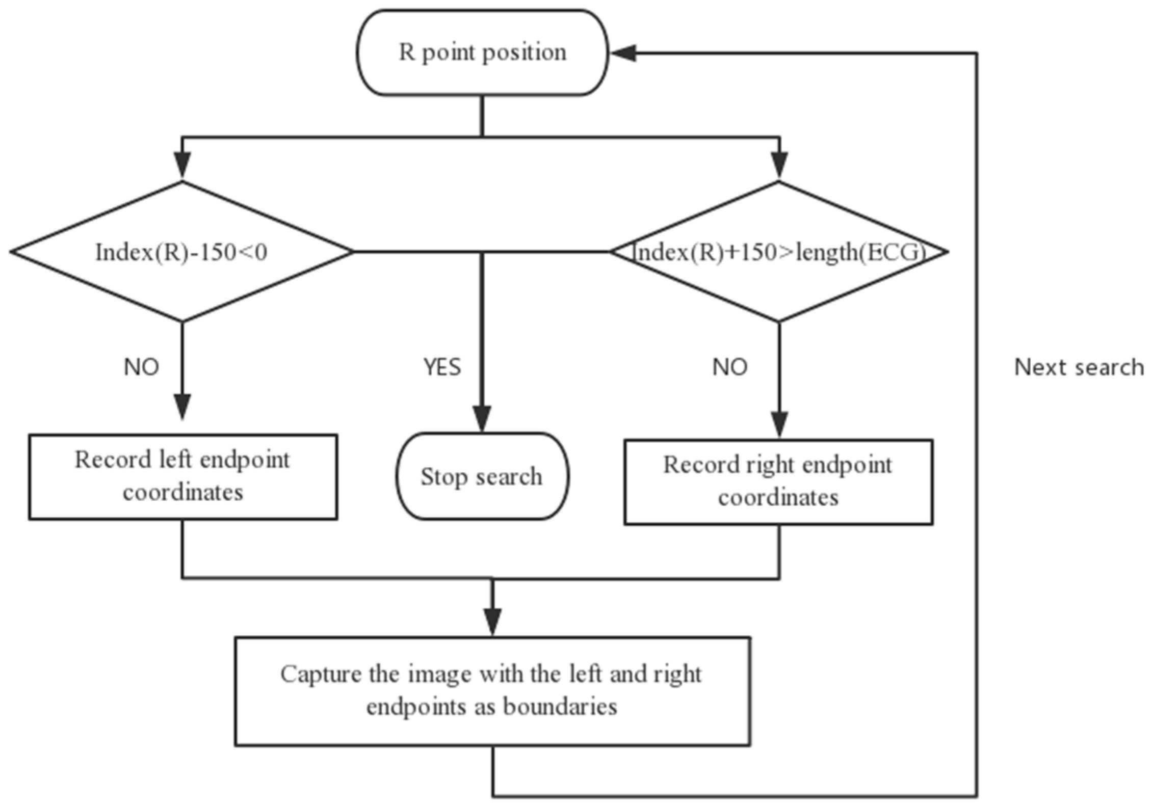 Sensors 19 02558 g006