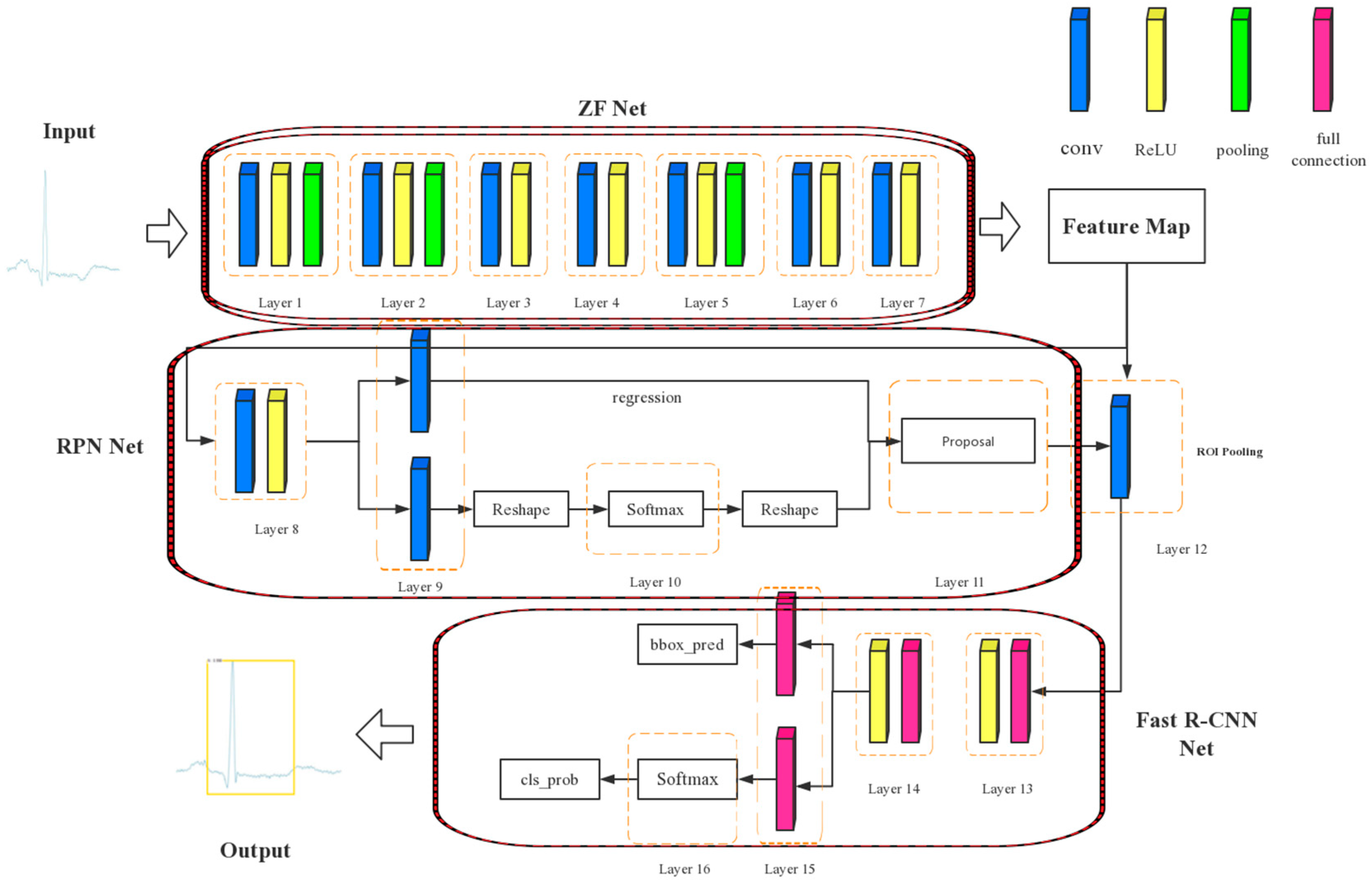 Sensors 19 02558 g008