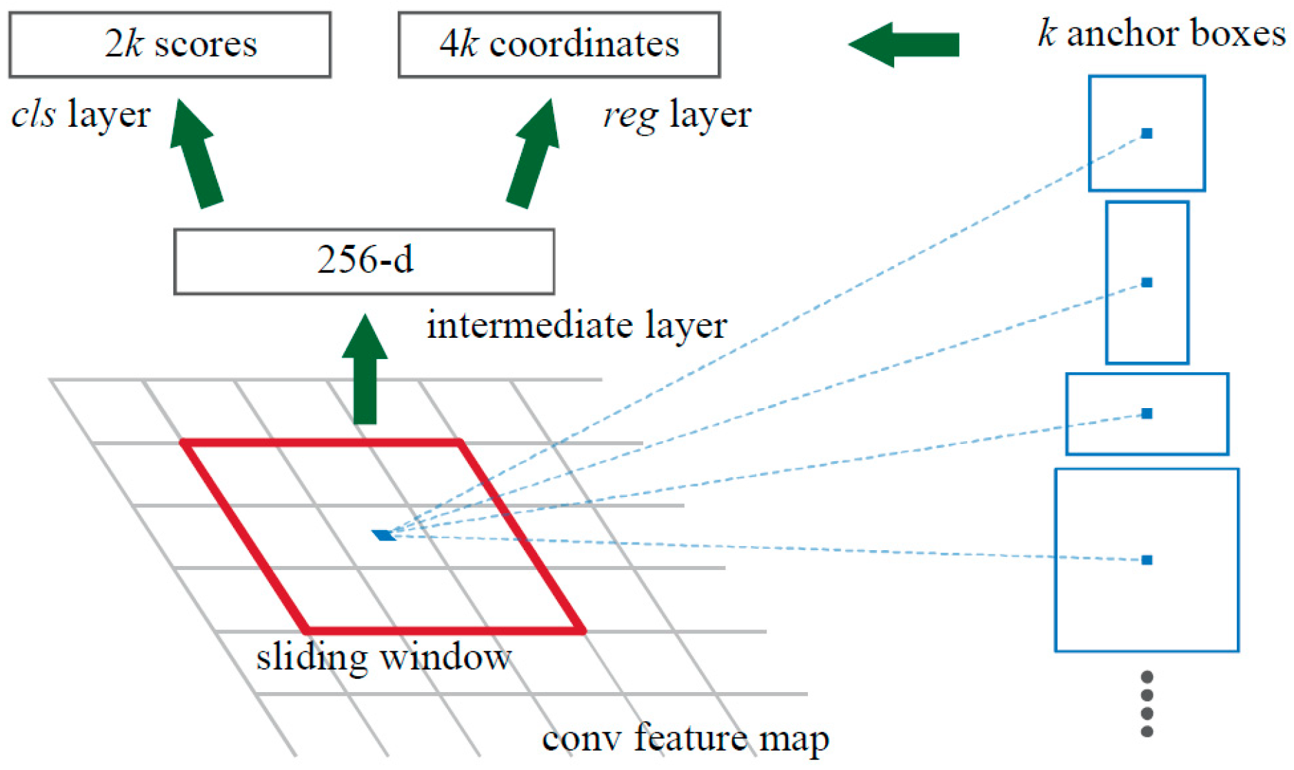 Sensors 19 02558 g009