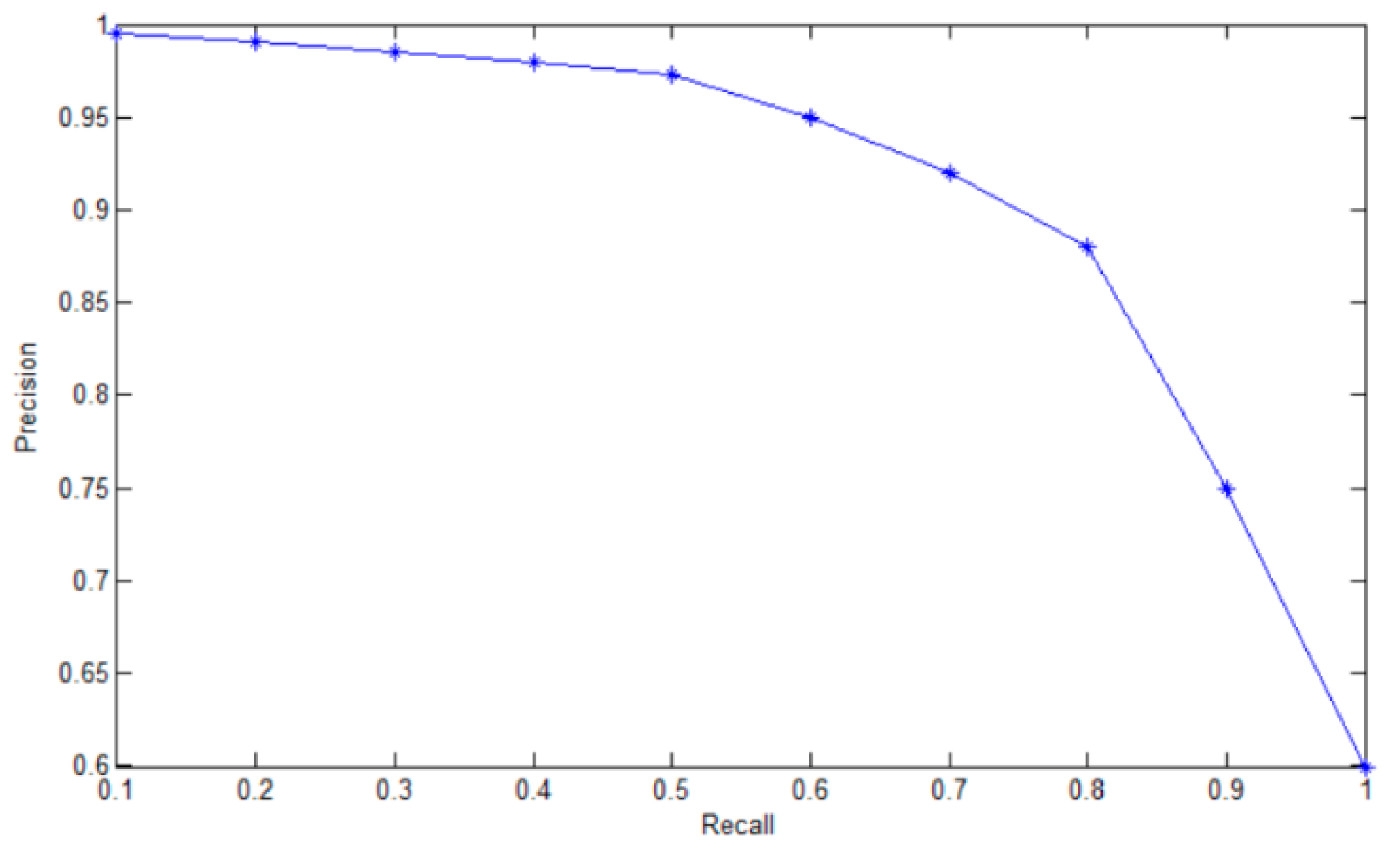 Sensors 19 02558 g013