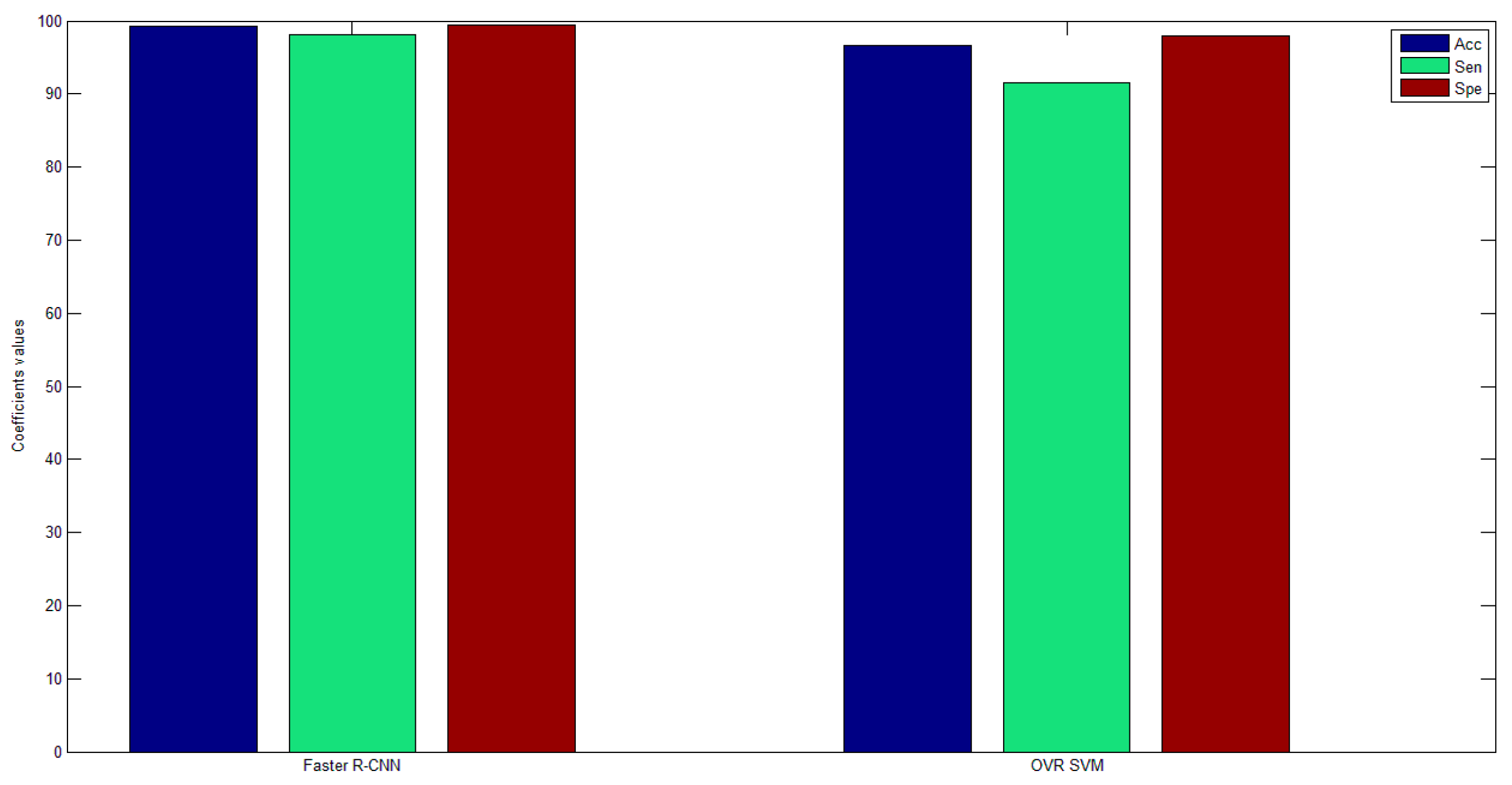Sensors 19 02558 g015