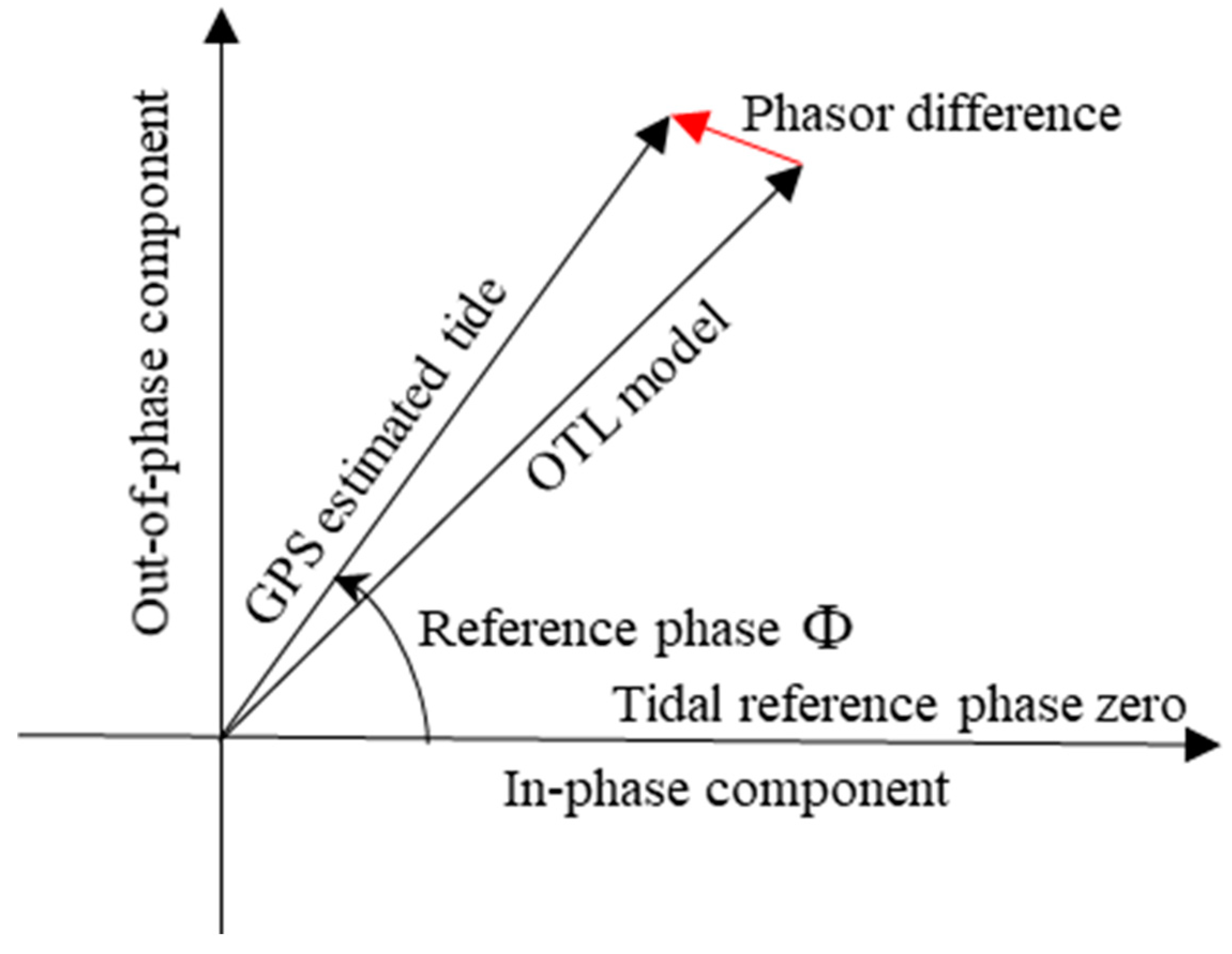 Sensors 19 02559 g002 Sensors 19 02559 g002