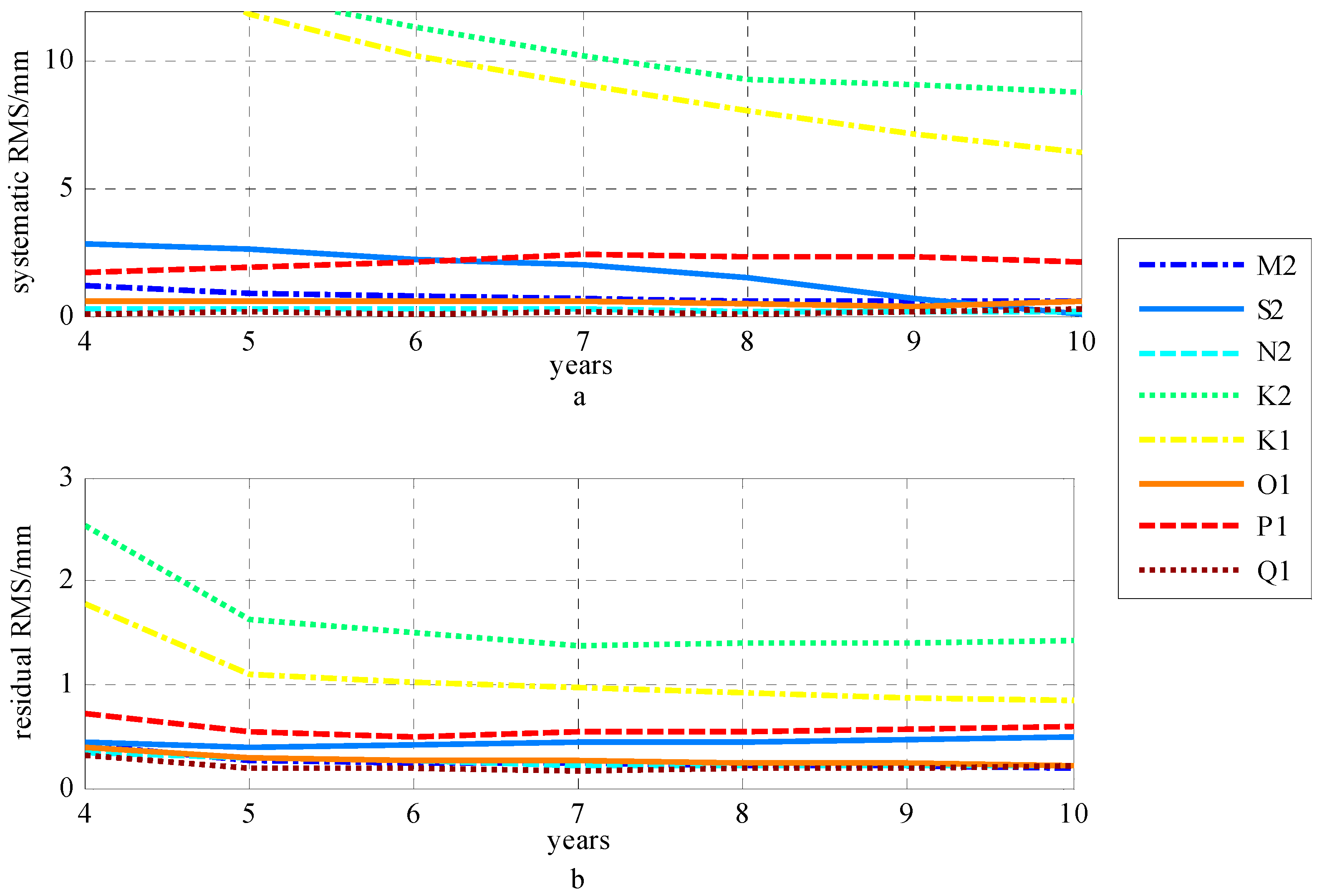 Sensors 19 02559 g003 Sensors 19 02559 g003
