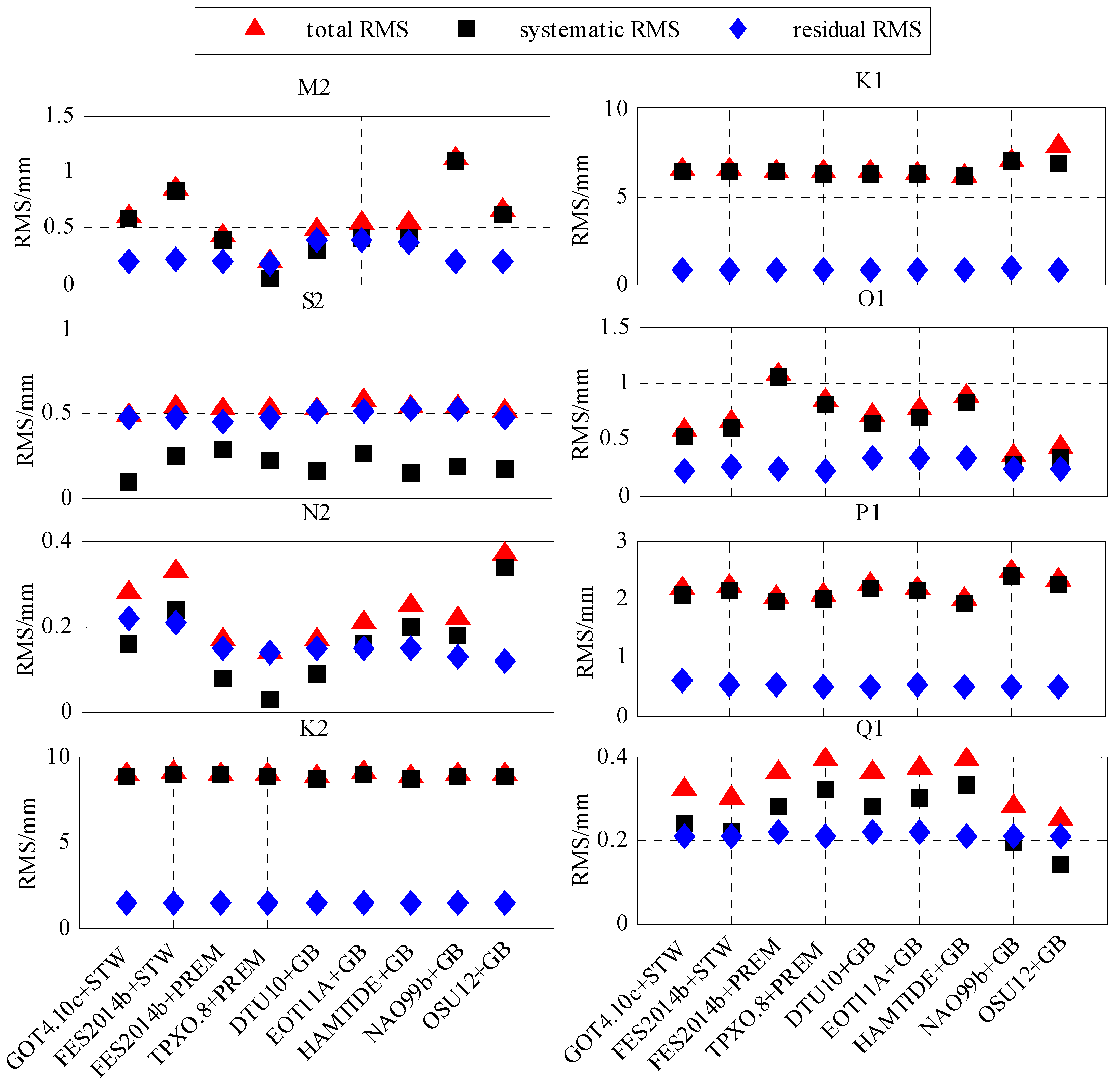 Sensors 19 02559 g005 Sensors 19 02559 g005