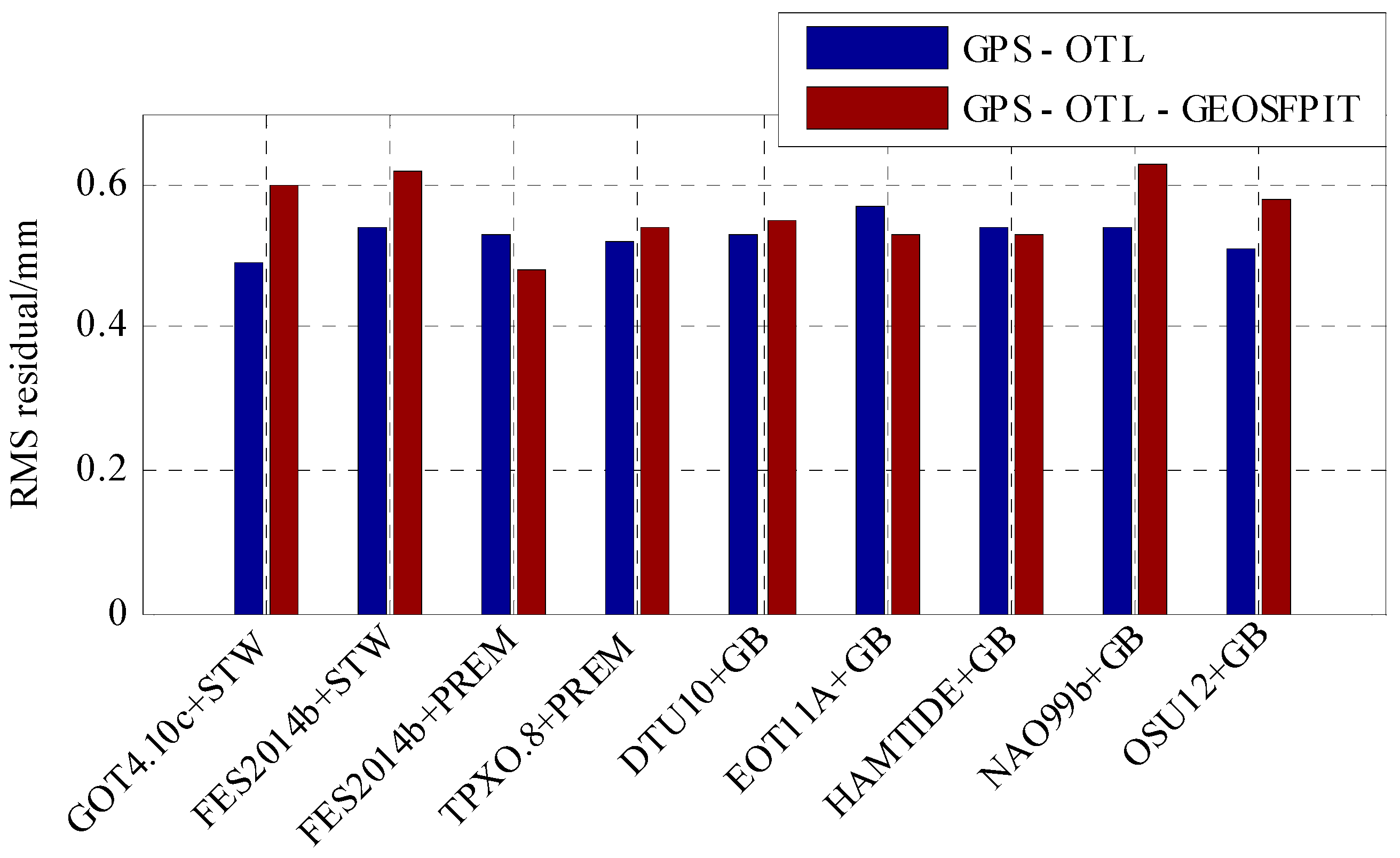 Sensors 19 02559 g006 Sensors 19 02559 g006