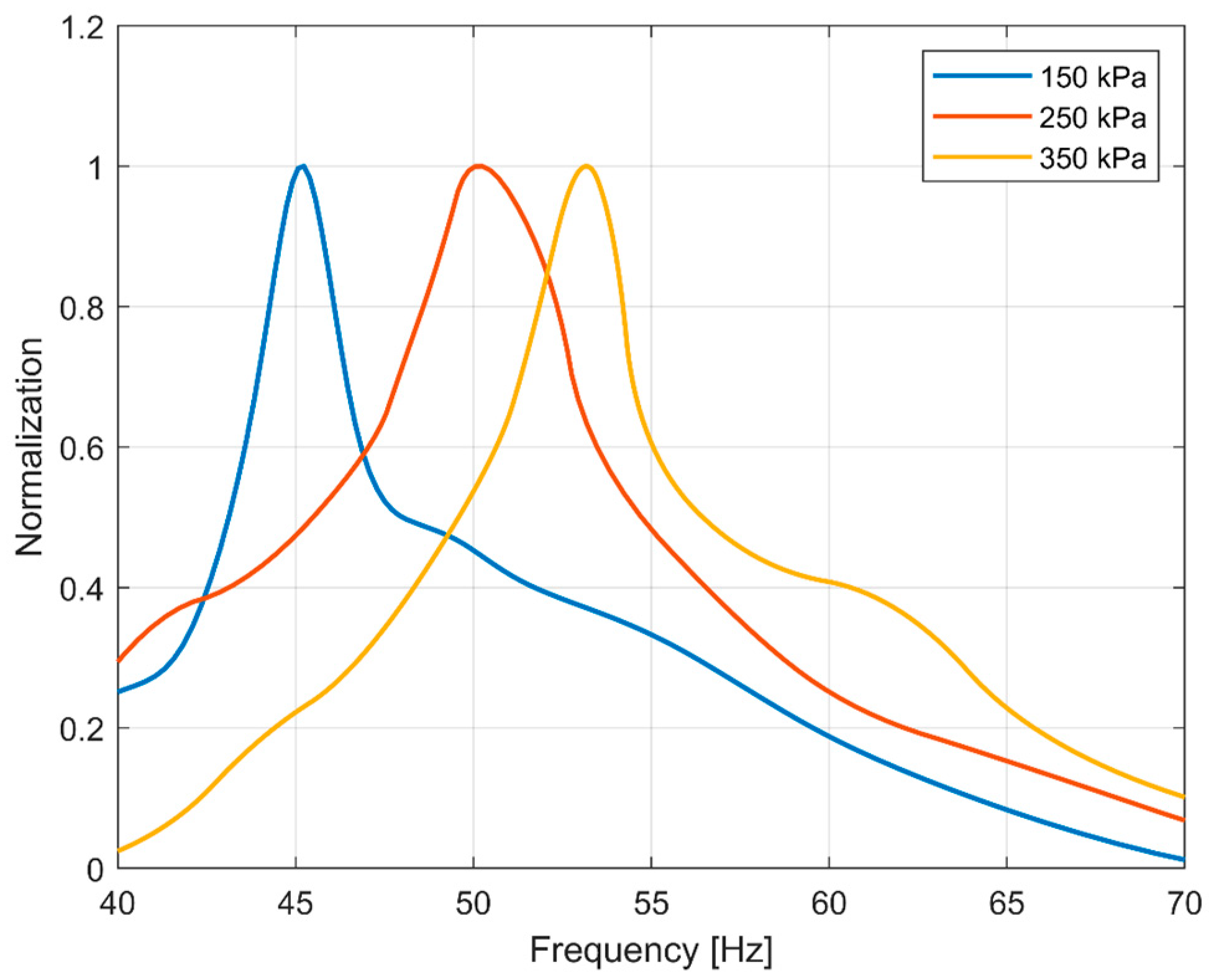 Sensors 19 02560 g010 Sensors 19 02560 g010