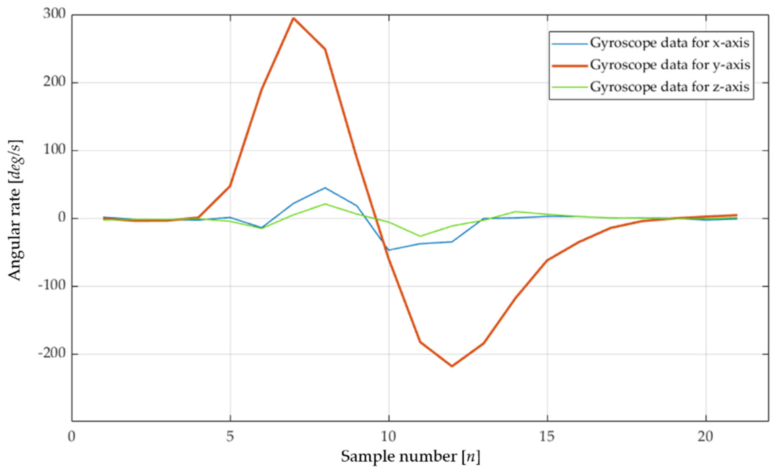 Sensors 19 02562 g003