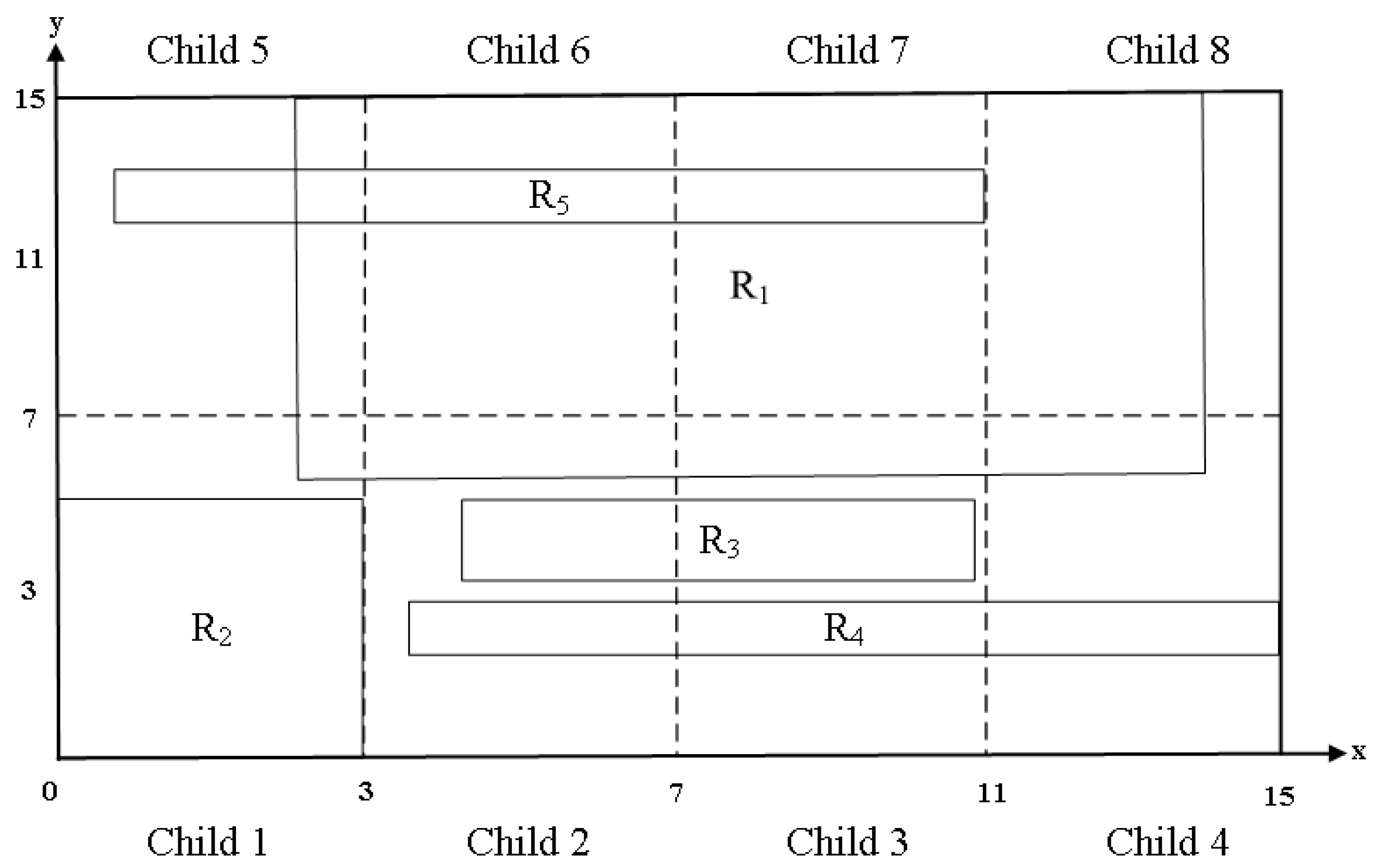 Sensors 19 02563 g003