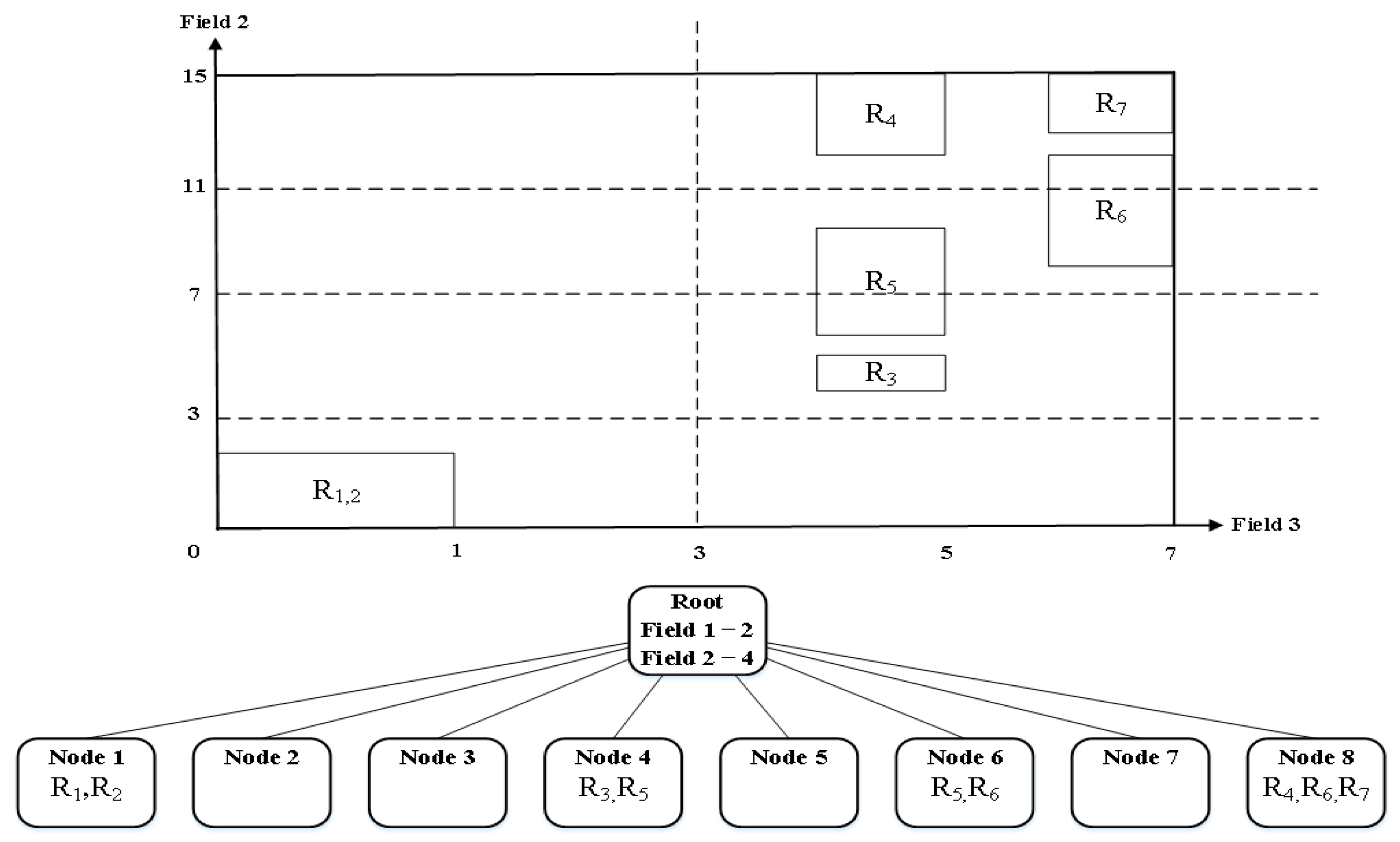 Sensors 19 02563 g005