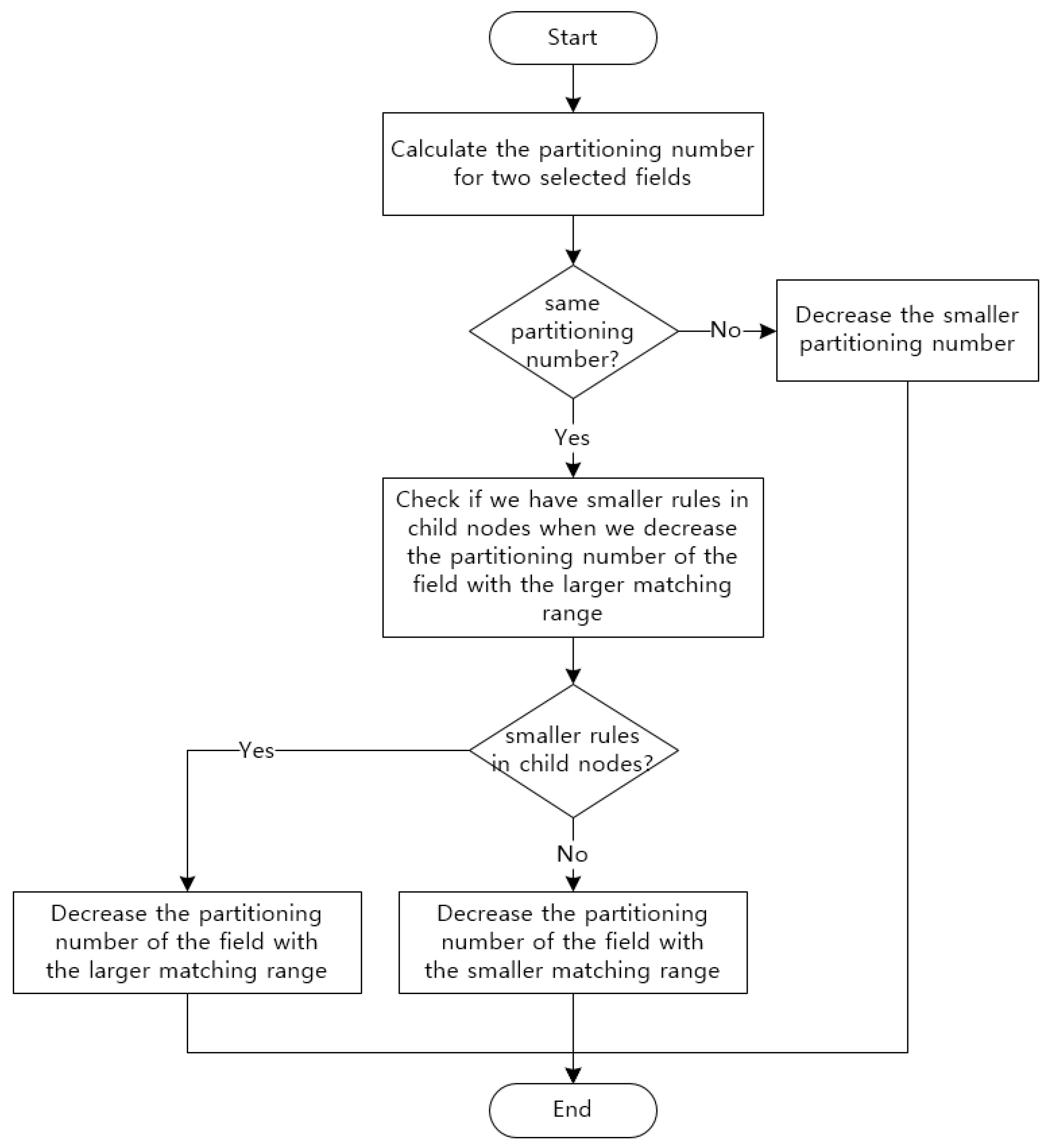 Sensors 19 02563 g007