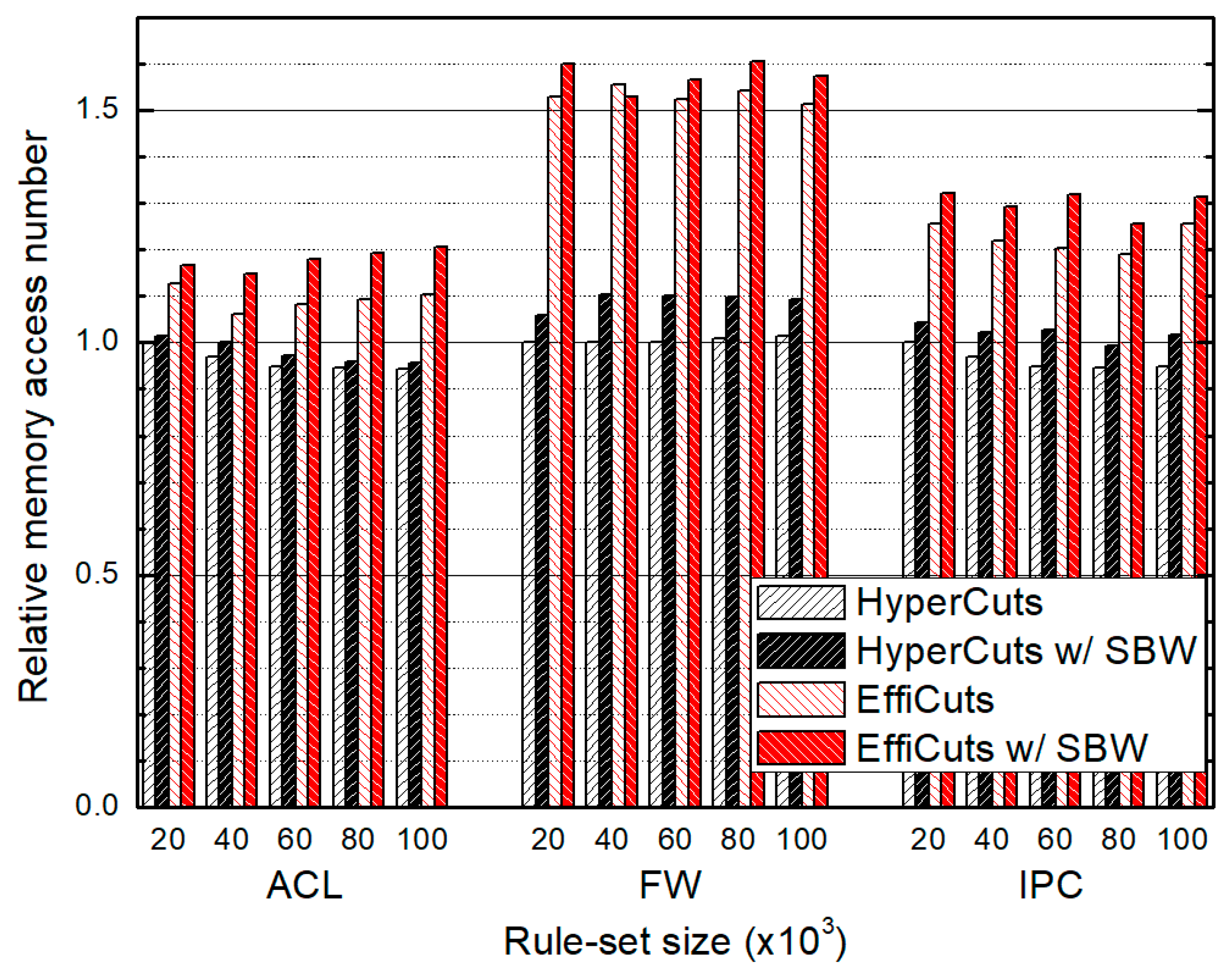 Sensors 19 02563 g009