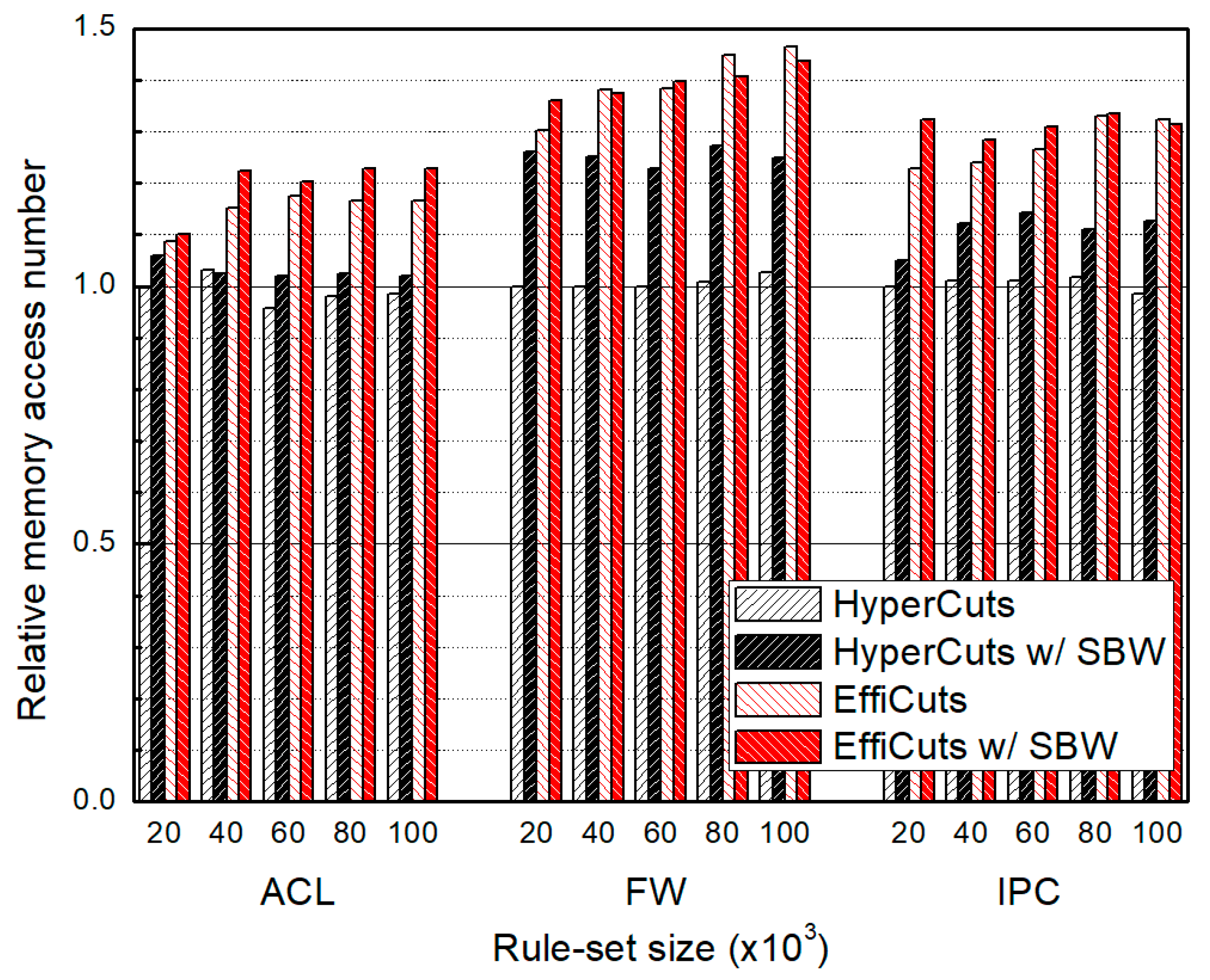Sensors 19 02563 g010