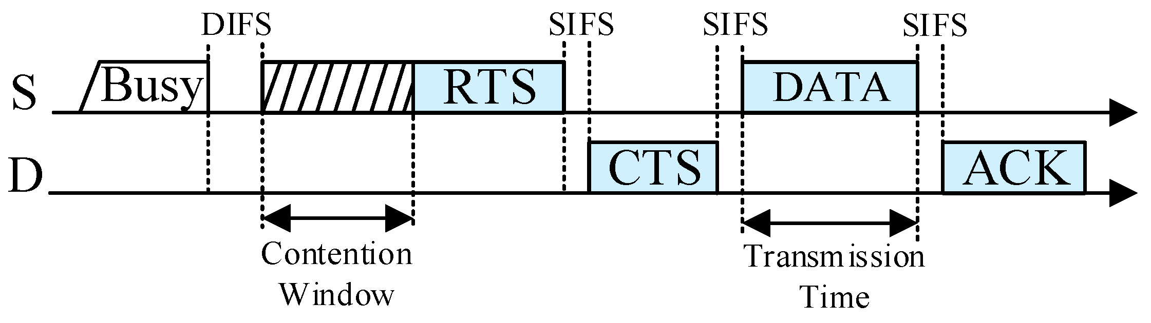 Sensors 19 02565 g003 Sensors 19 02565 g003