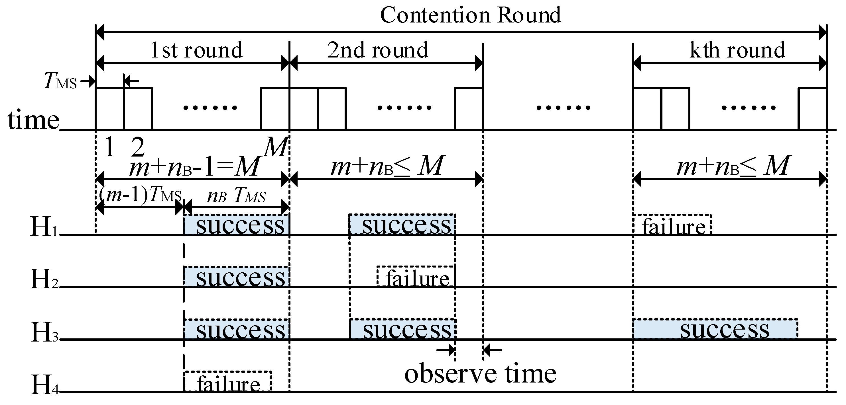 Sensors 19 02565 g006 Sensors 19 02565 g006